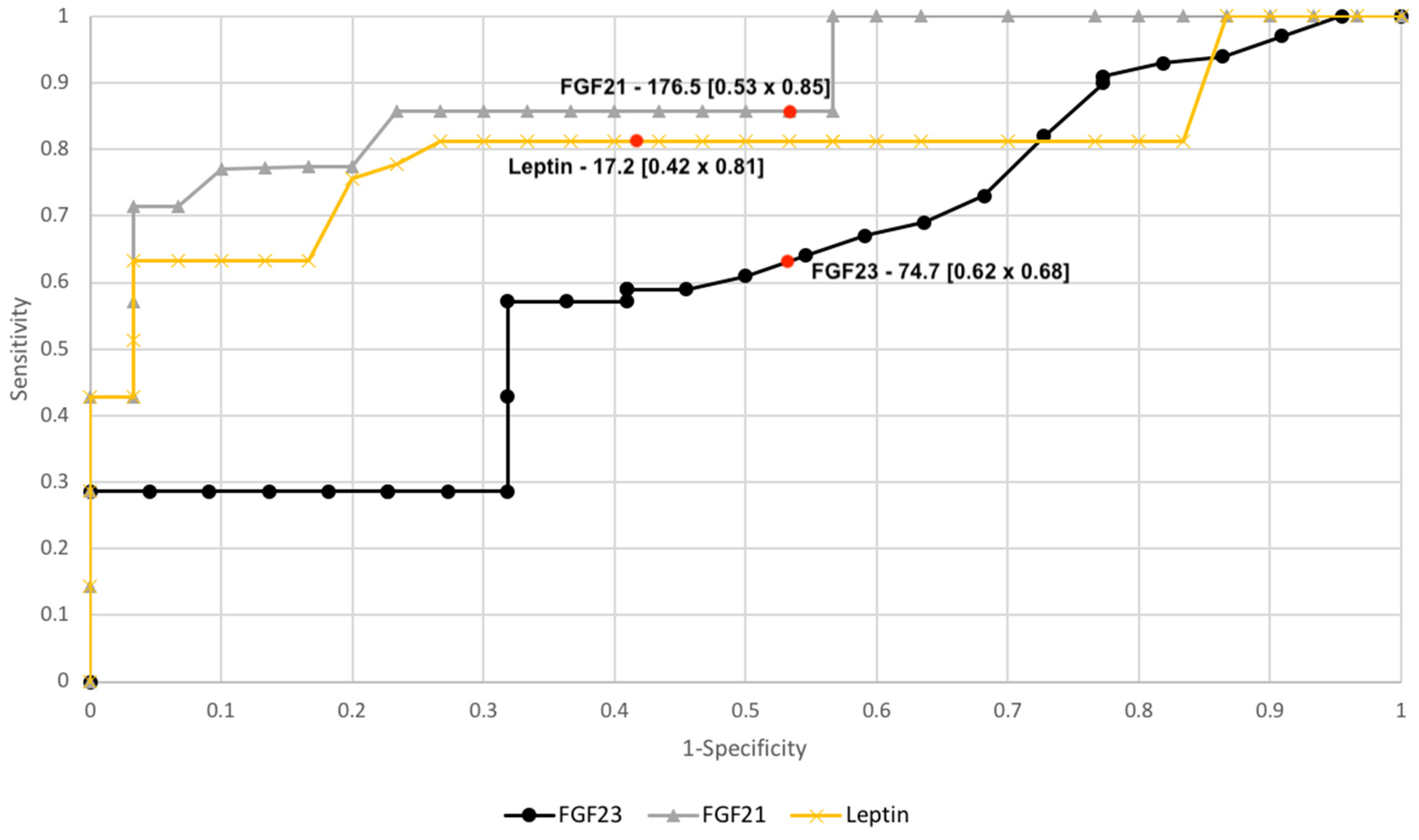 Diagnostics 10 00414 g003 Diagnostics 10 00414 g003
