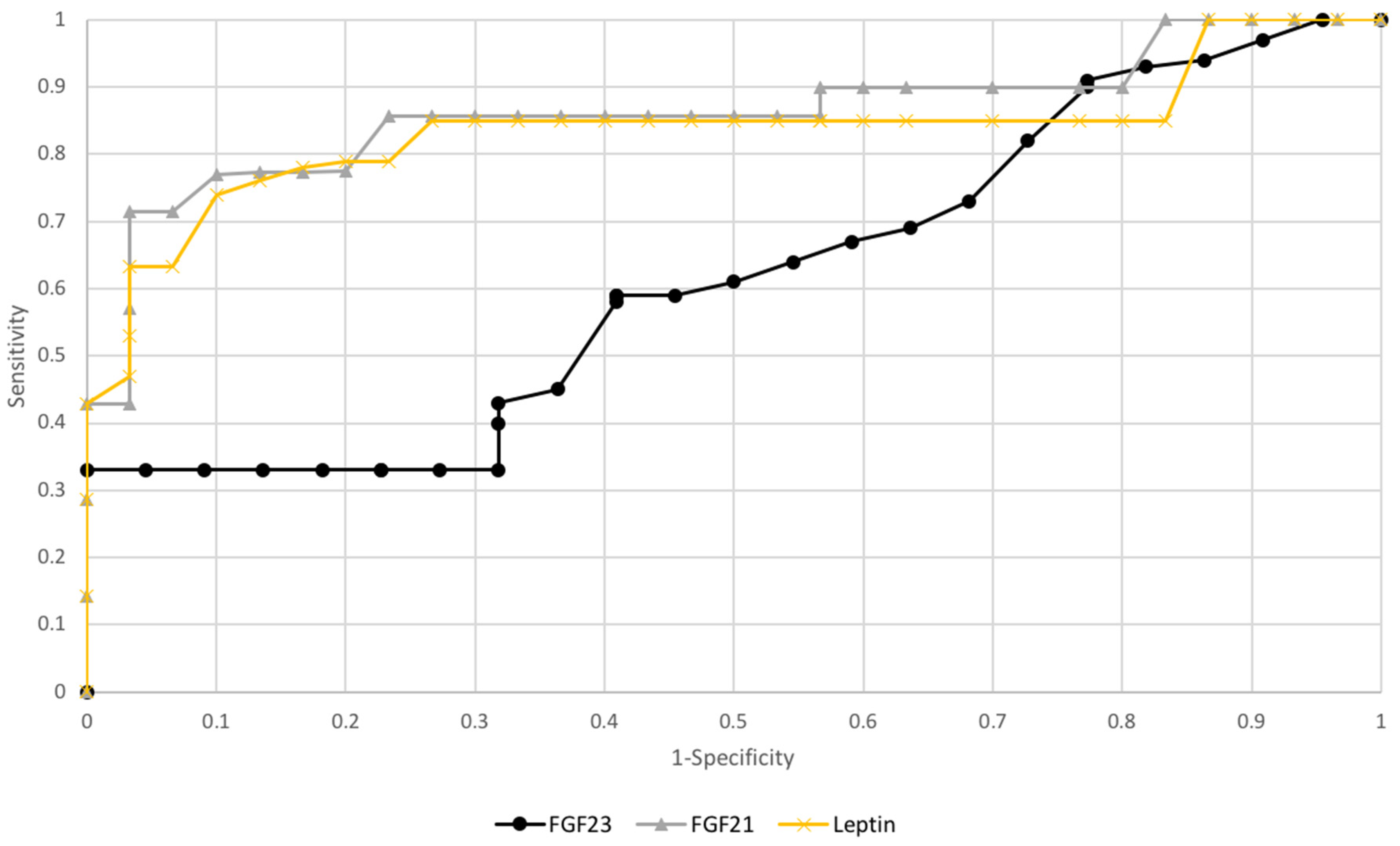 Diagnostics 10 00414 g005 Diagnostics 10 00414 g005