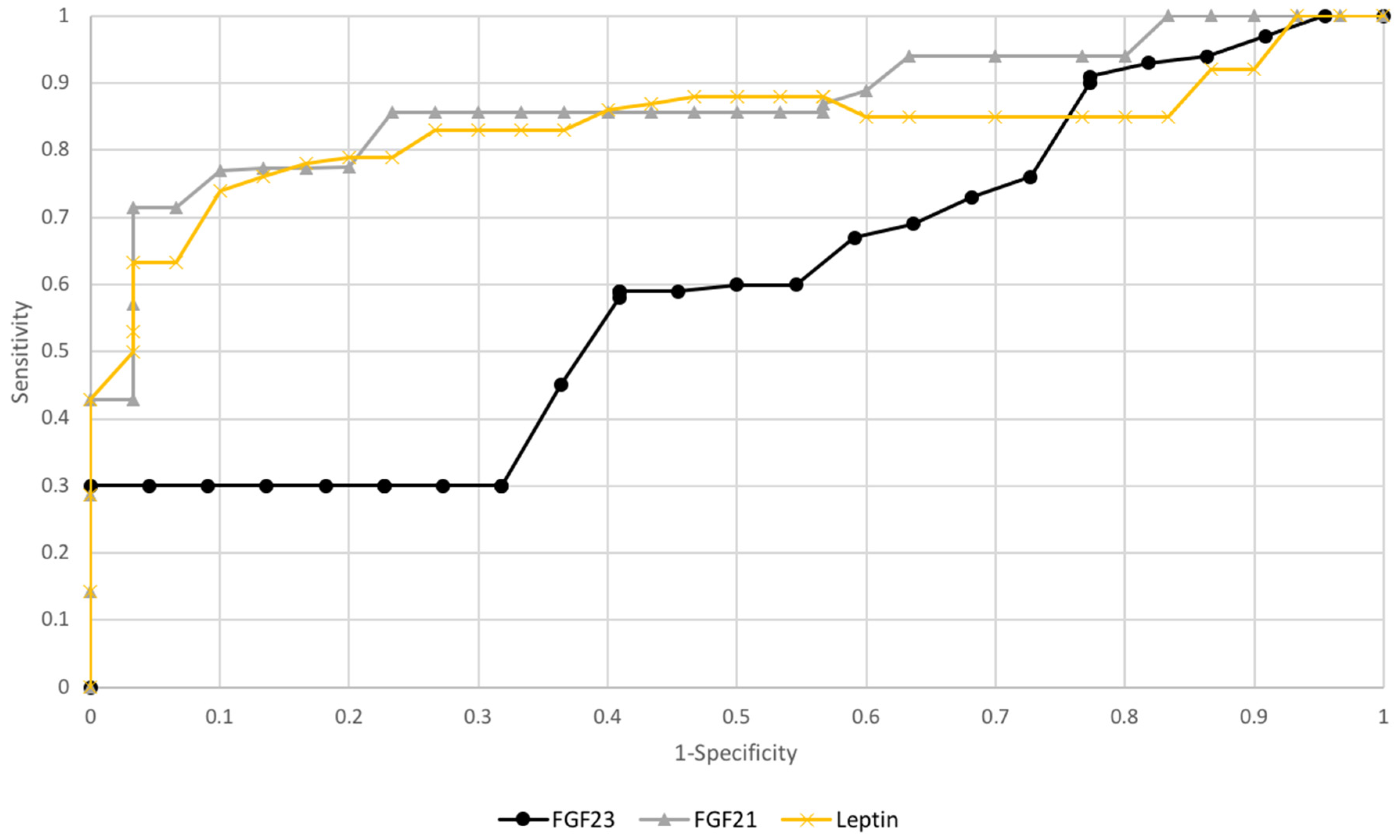 Diagnostics 10 00414 g006 Diagnostics 10 00414 g006