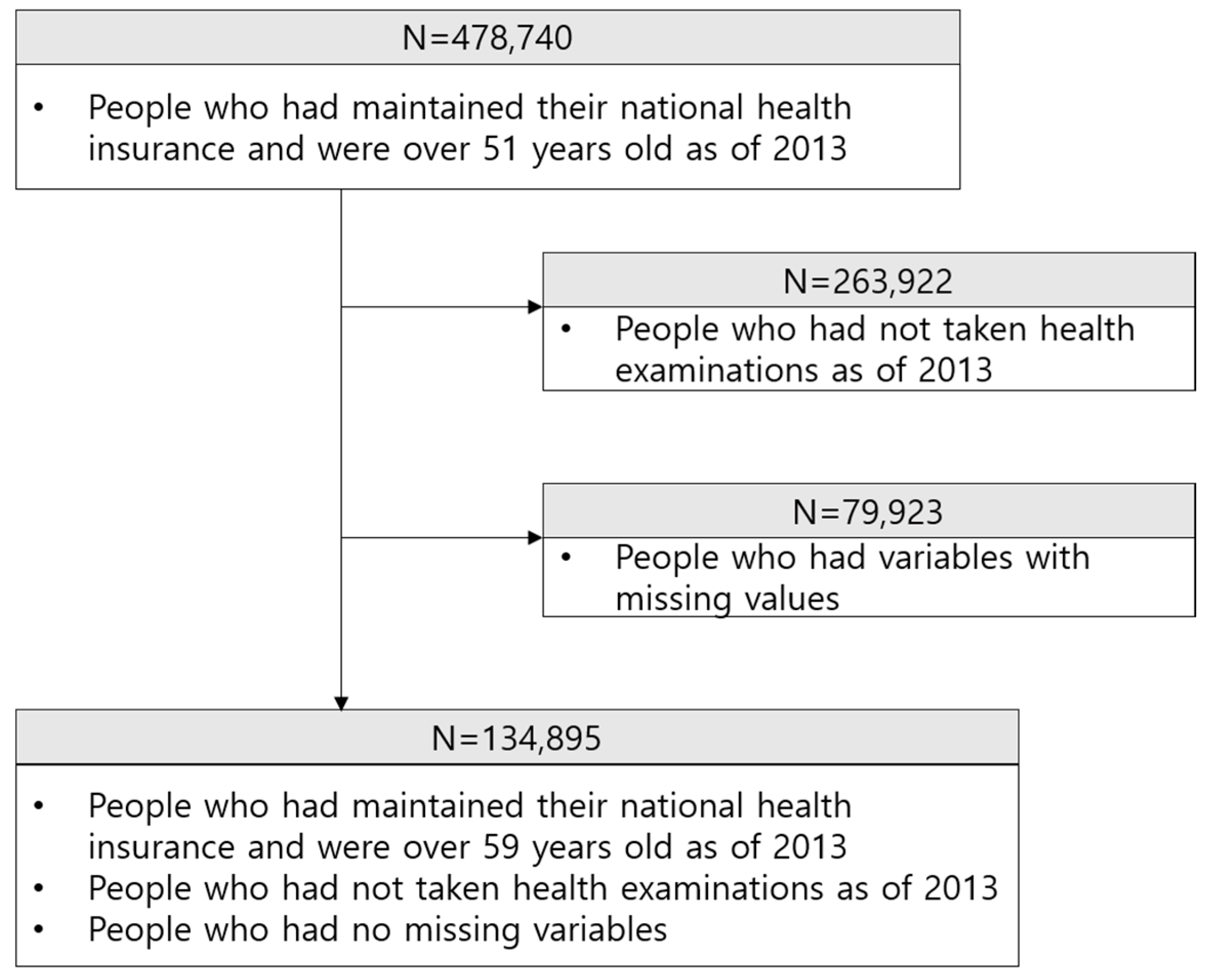 Diagnostics 10 00415 g004