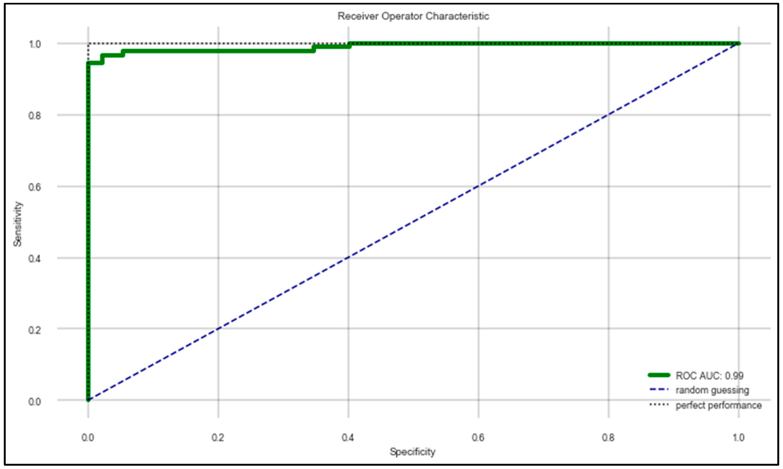 Diagnostics 10 00421 g005 Diagnostics 10 00421 g005