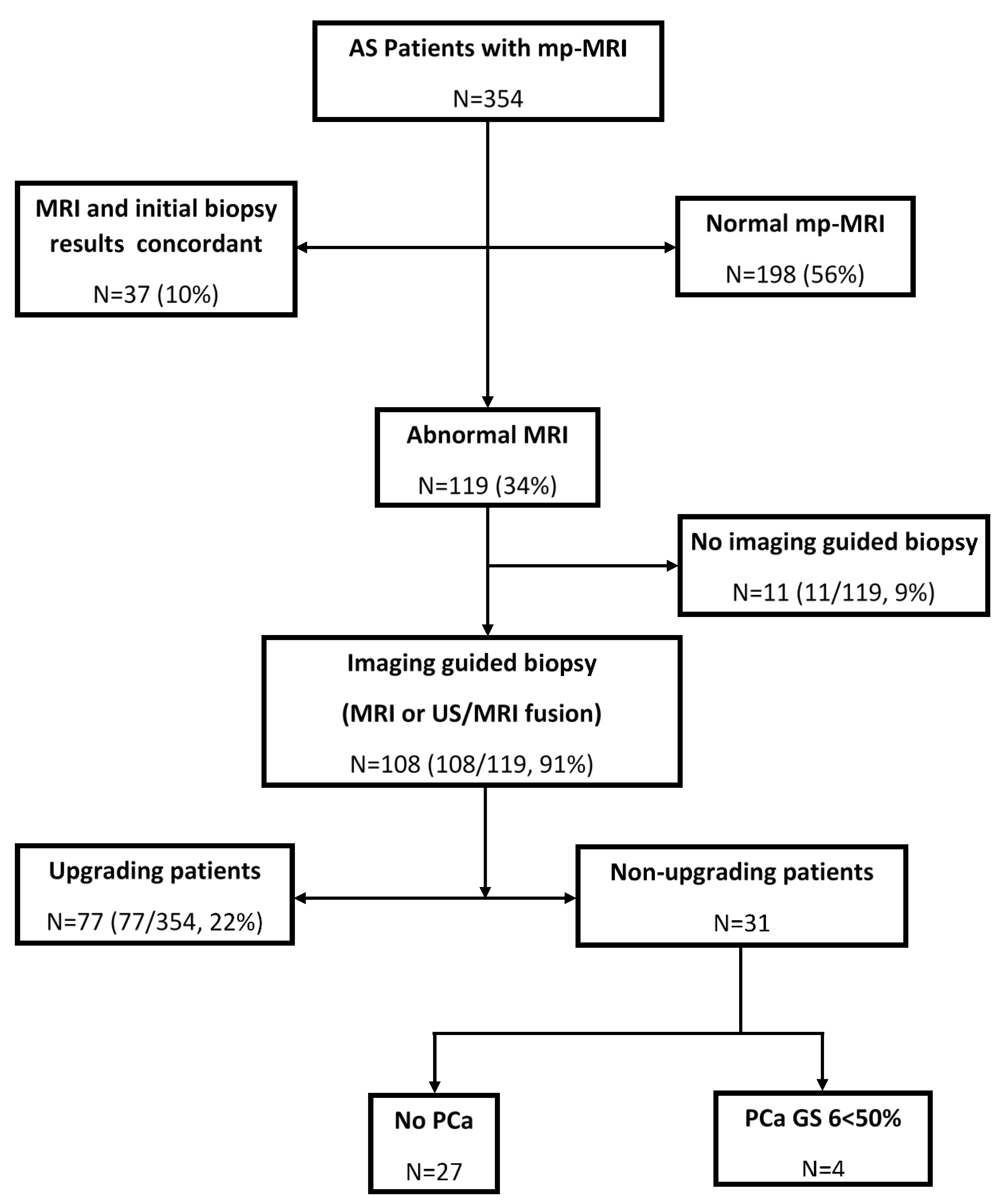 Diagnostics 10 00441 g001
