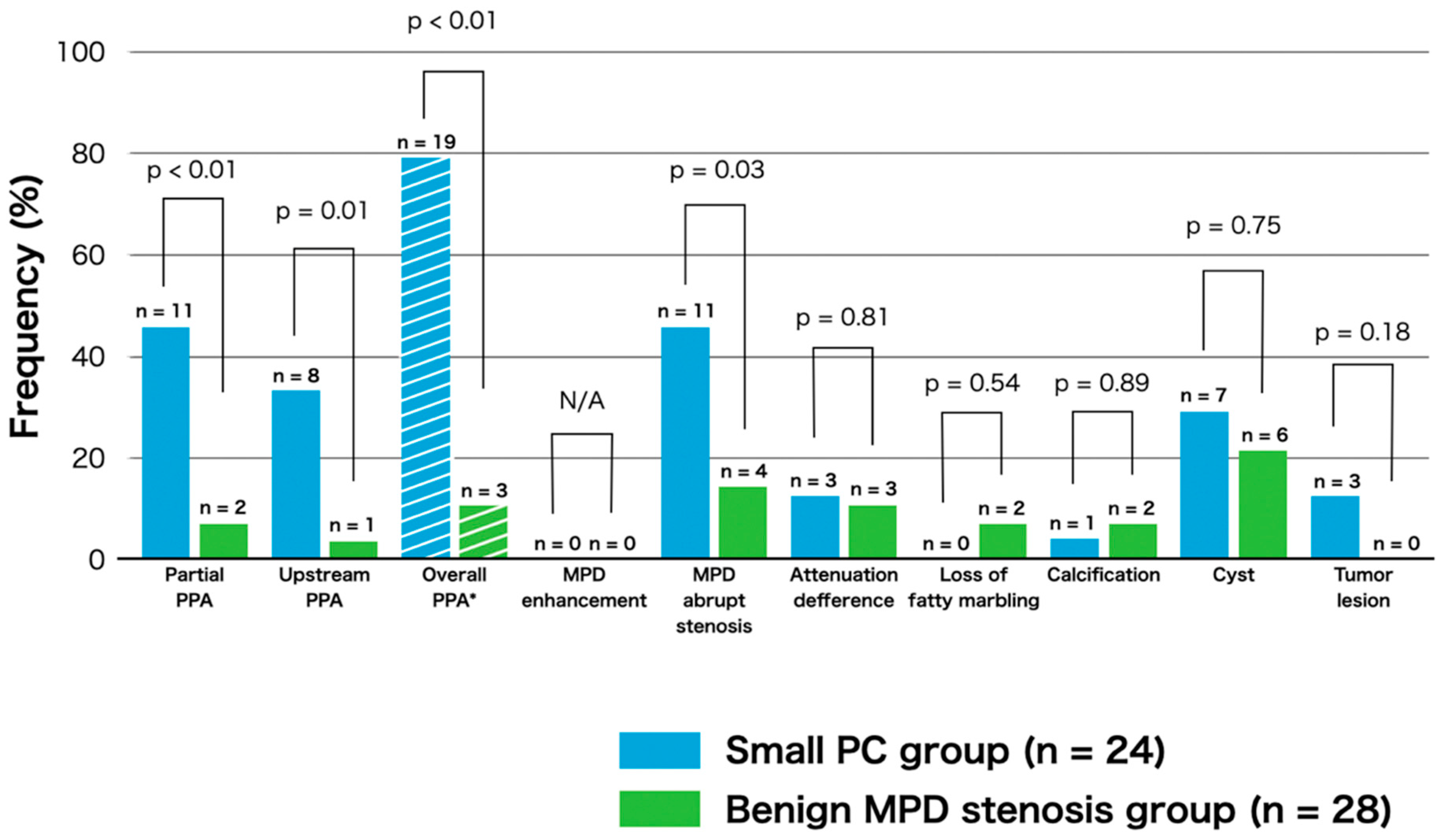 Diagnostics 10 00445 g005 Diagnostics 10 00445 g005