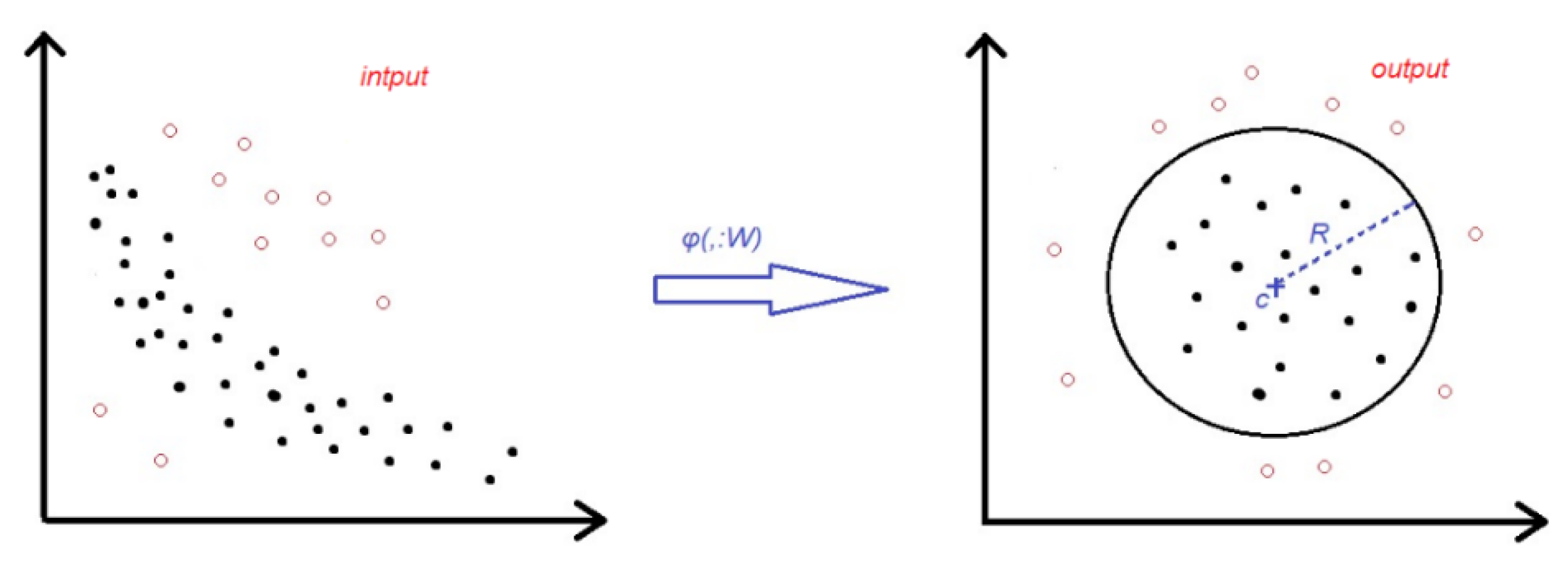 Diagnostics | Free Full-Text | Ensemble Deep Learning for Cervix Image ...
