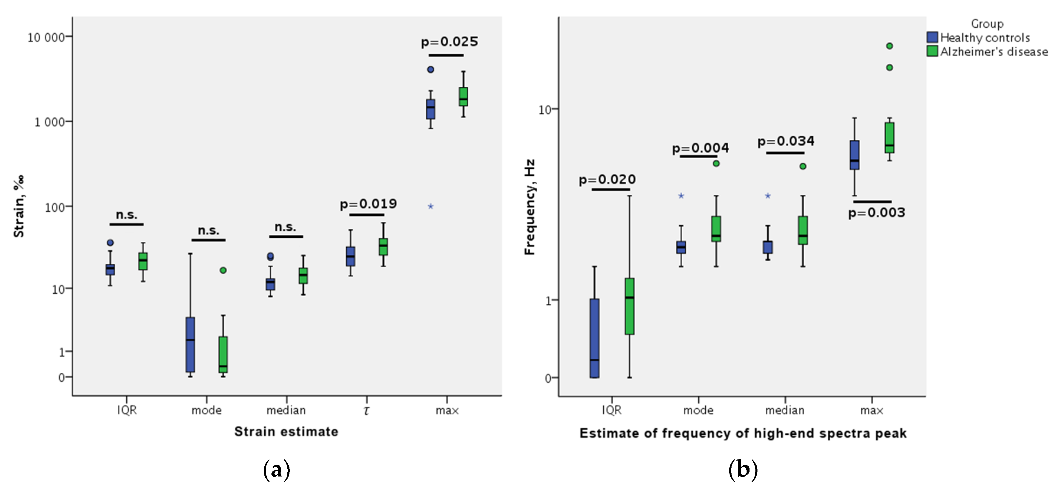 Diagnostics 10 00452 g001