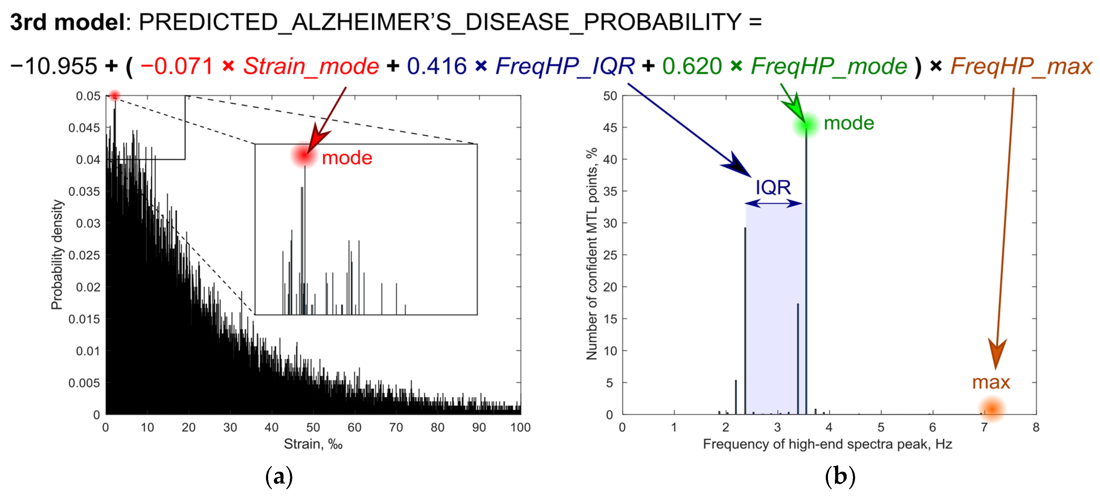 Diagnostics 10 00452 g002