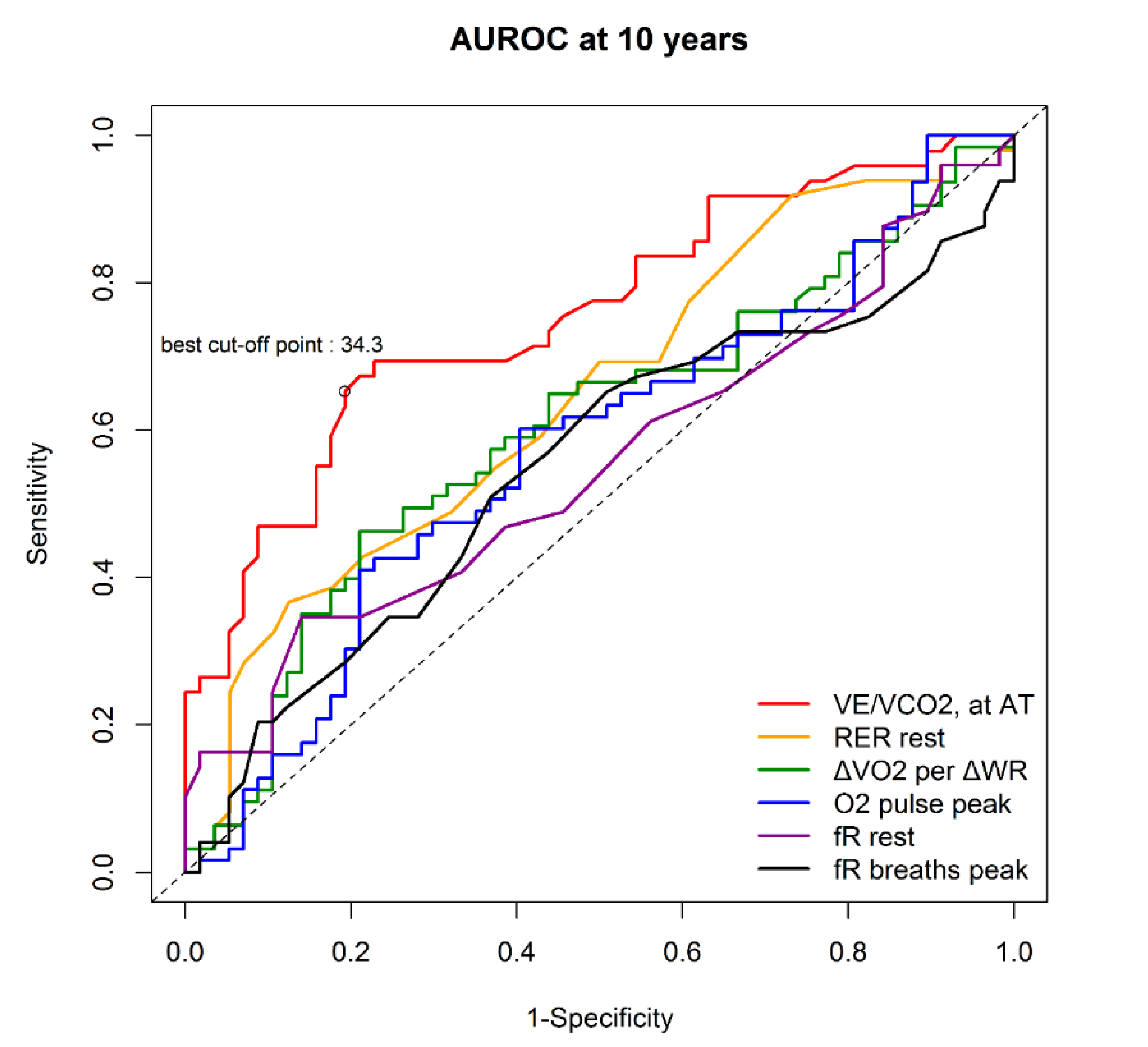 Diagnostics 10 00469 g001 Diagnostics 10 00469 g001