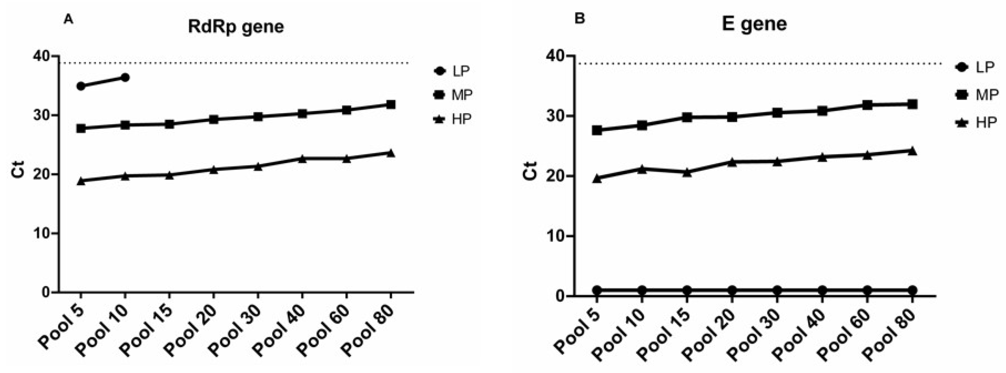 Diagnostics 10 00472 g003