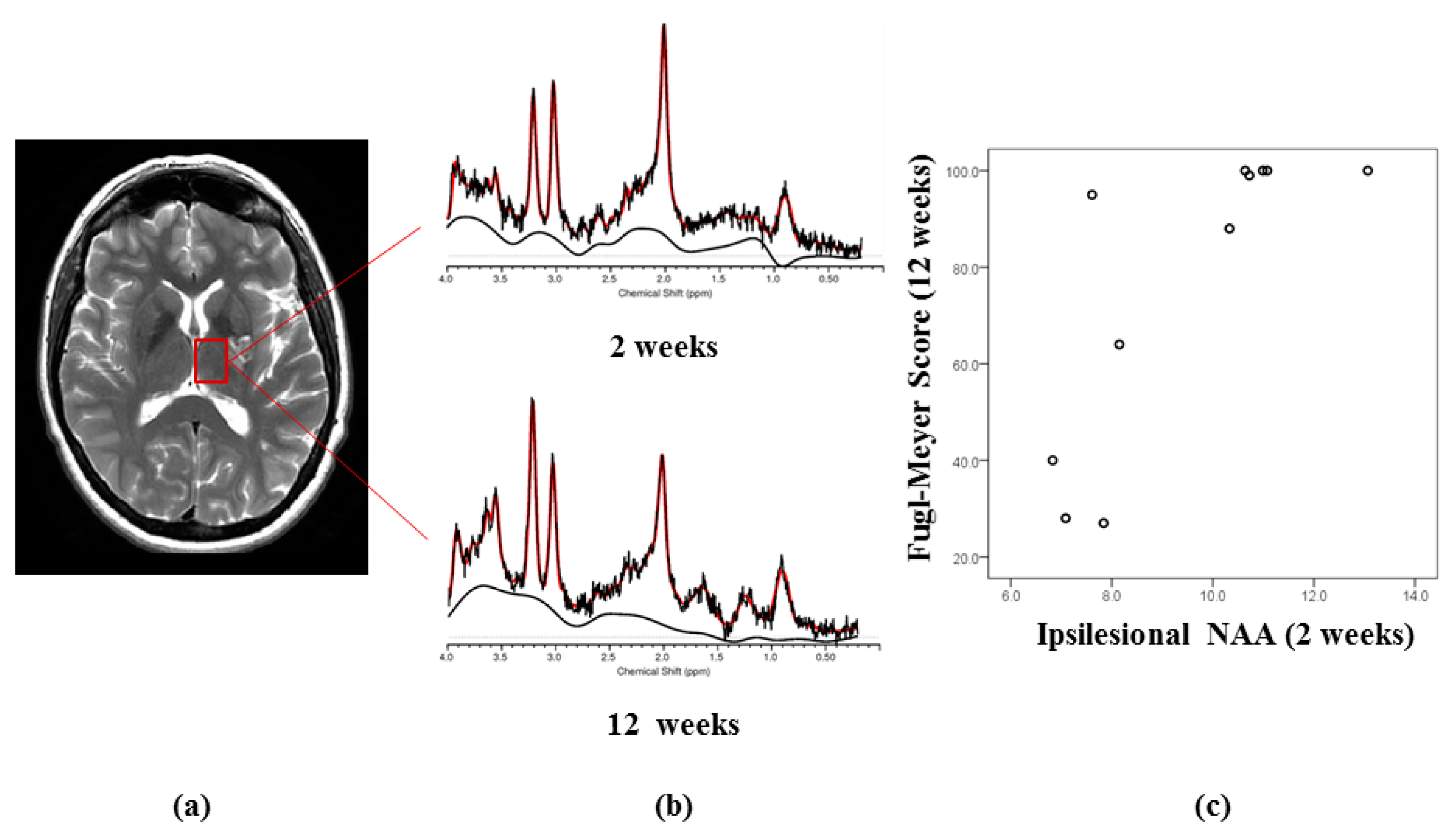 Diagnostics 10 00482 g002