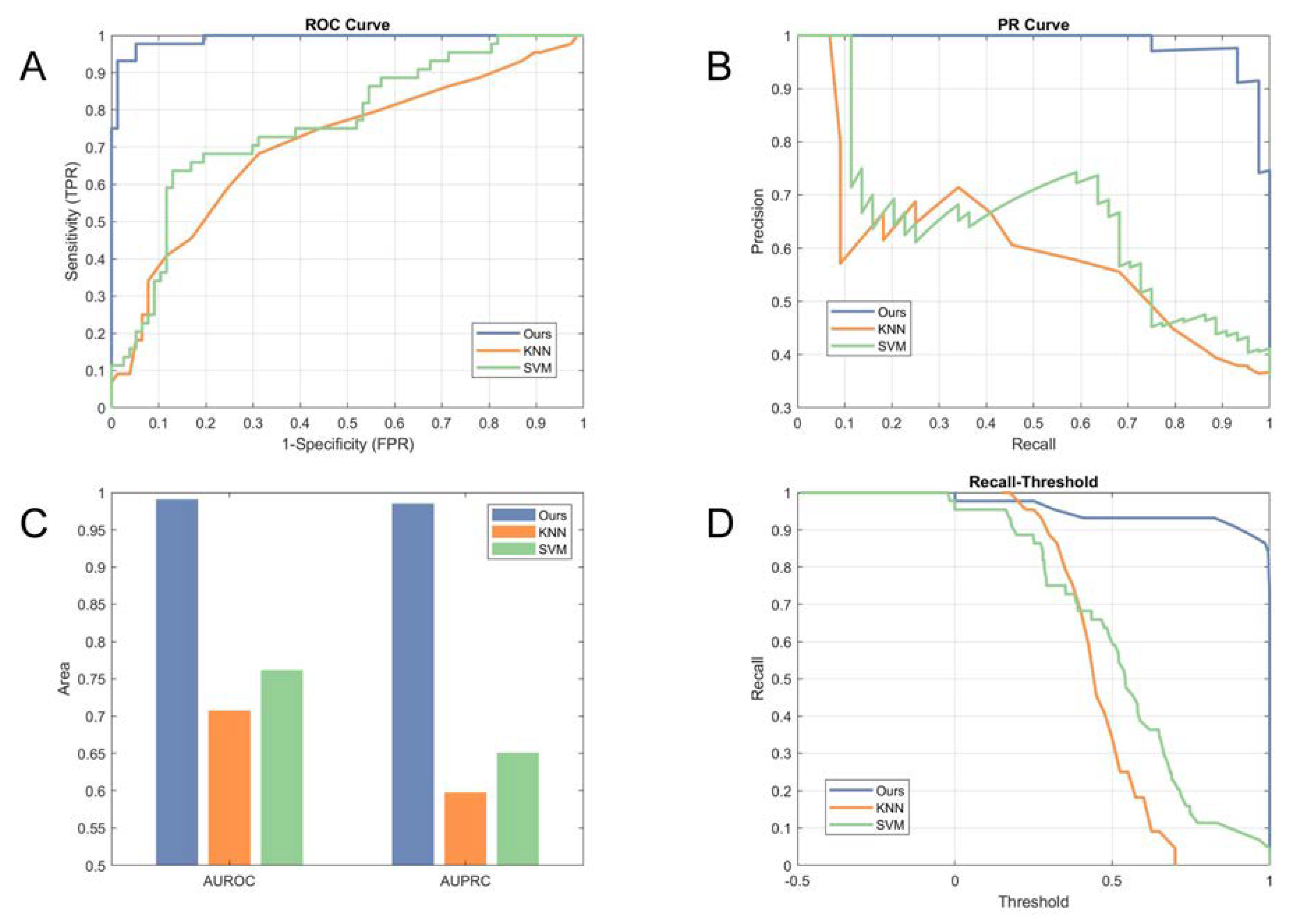 Diagnostics 10 00487 g005