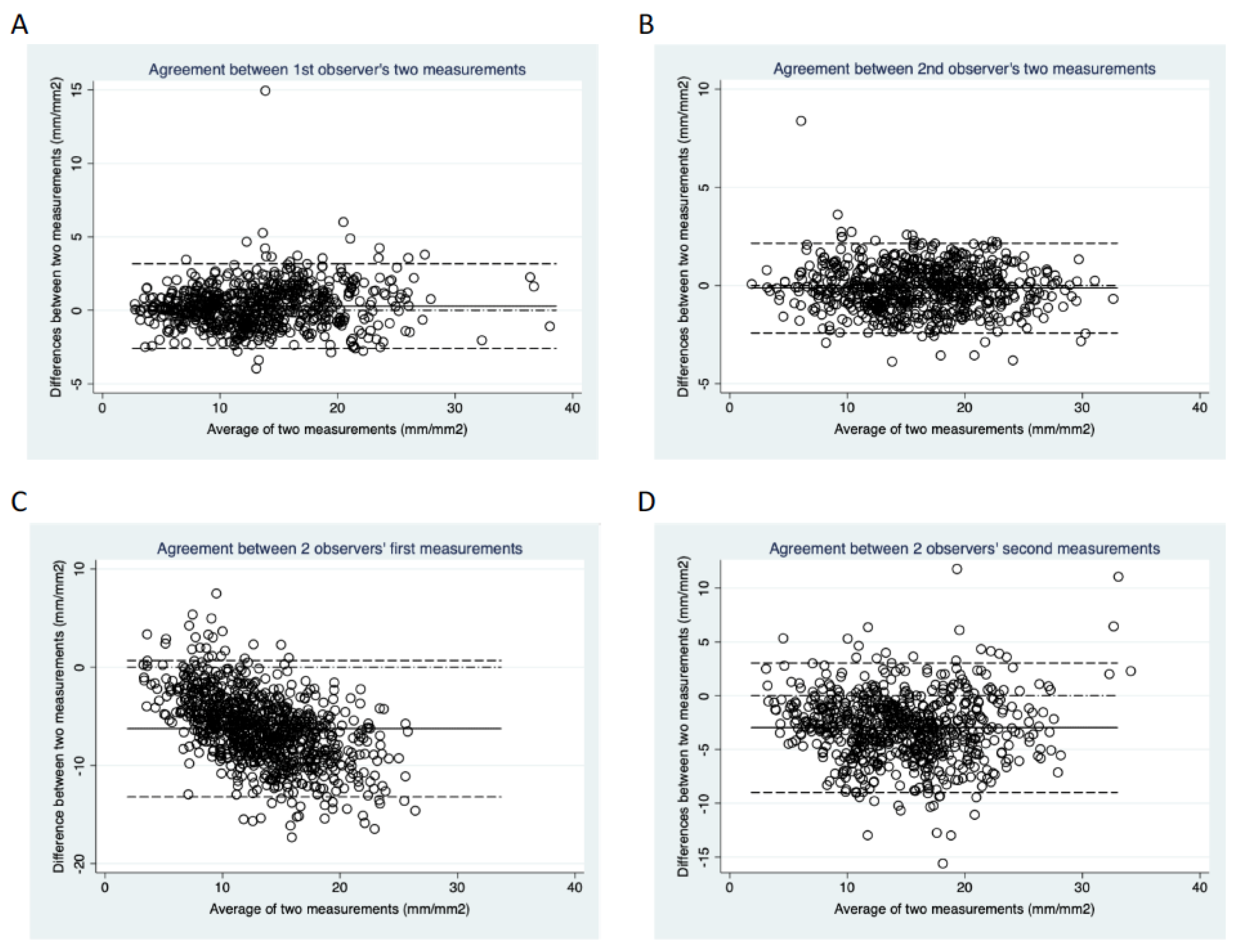 Diagnostics 10 00493 g002