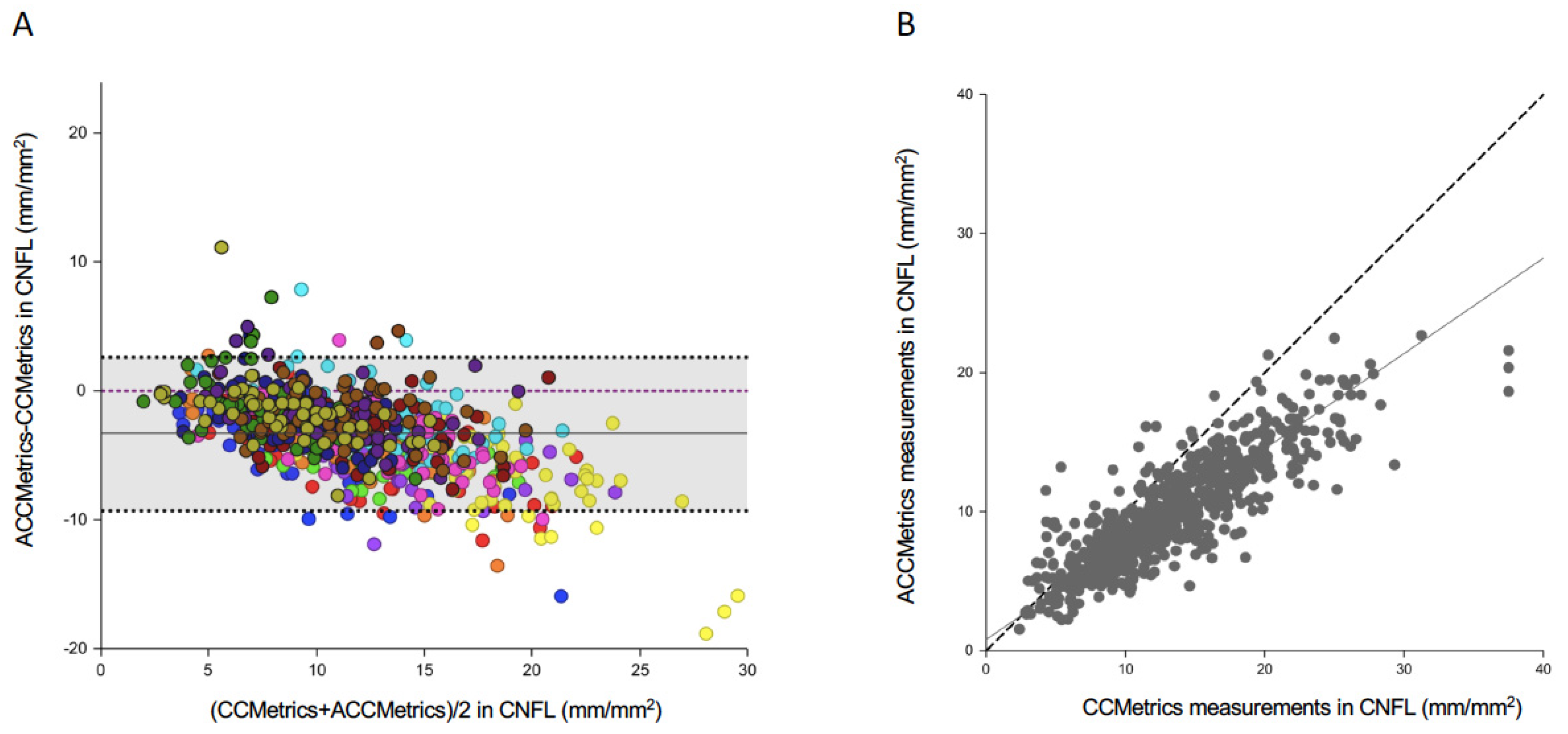 Diagnostics 10 00493 g003