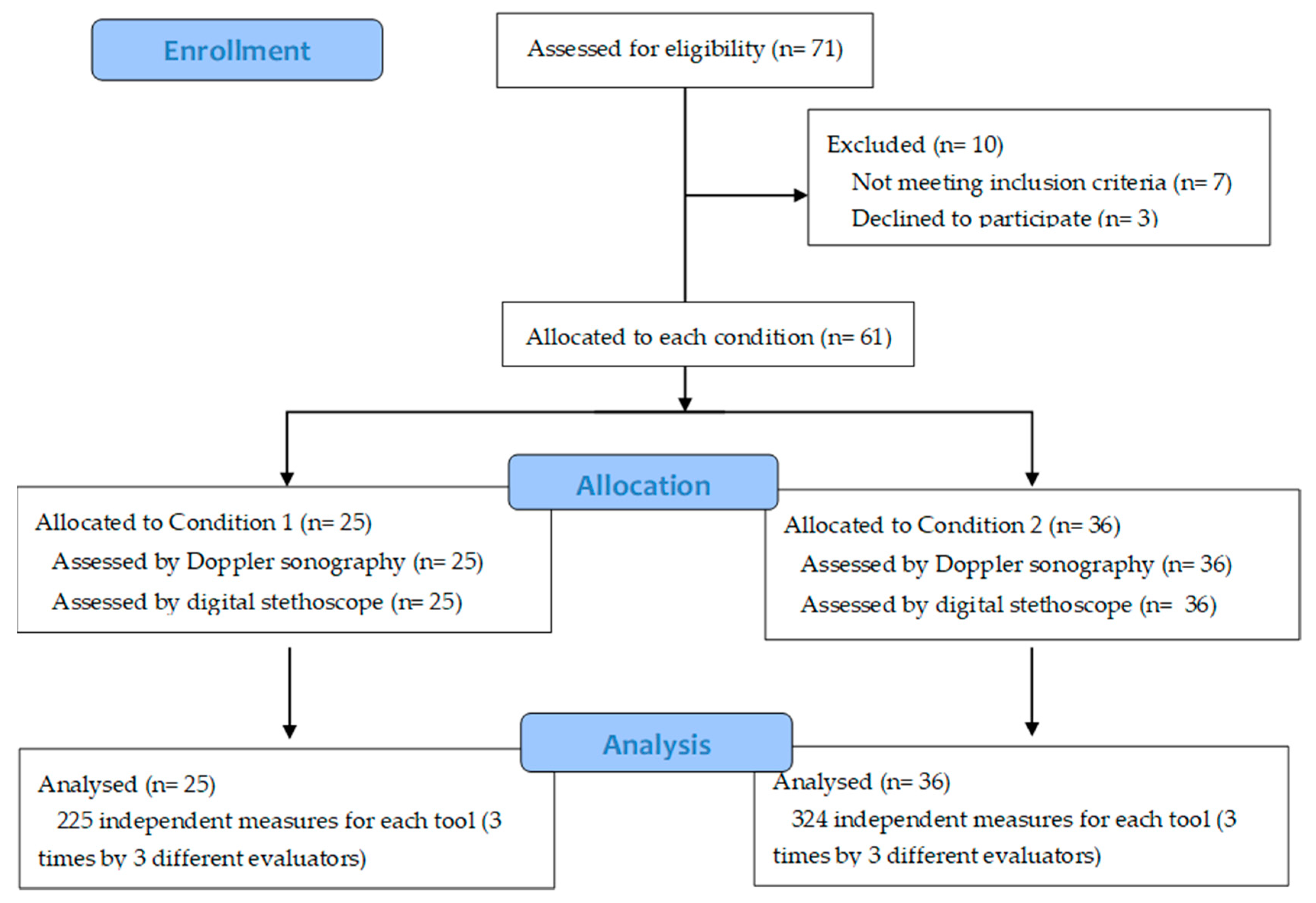 Diagnostics 10 00494 g001