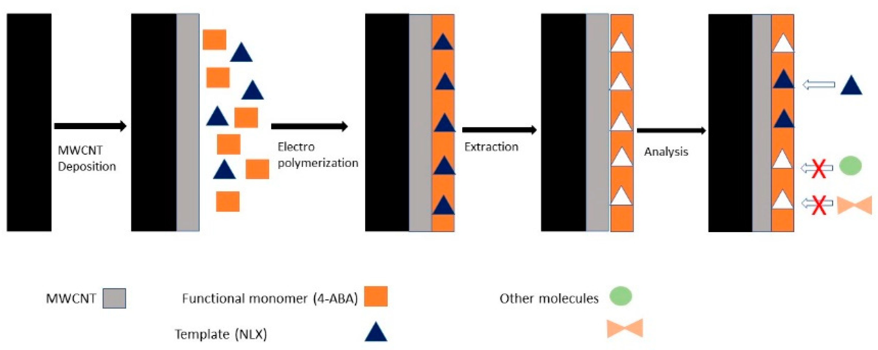 Diagnostics 10 00517 g003 Diagnostics 10 00517 g003