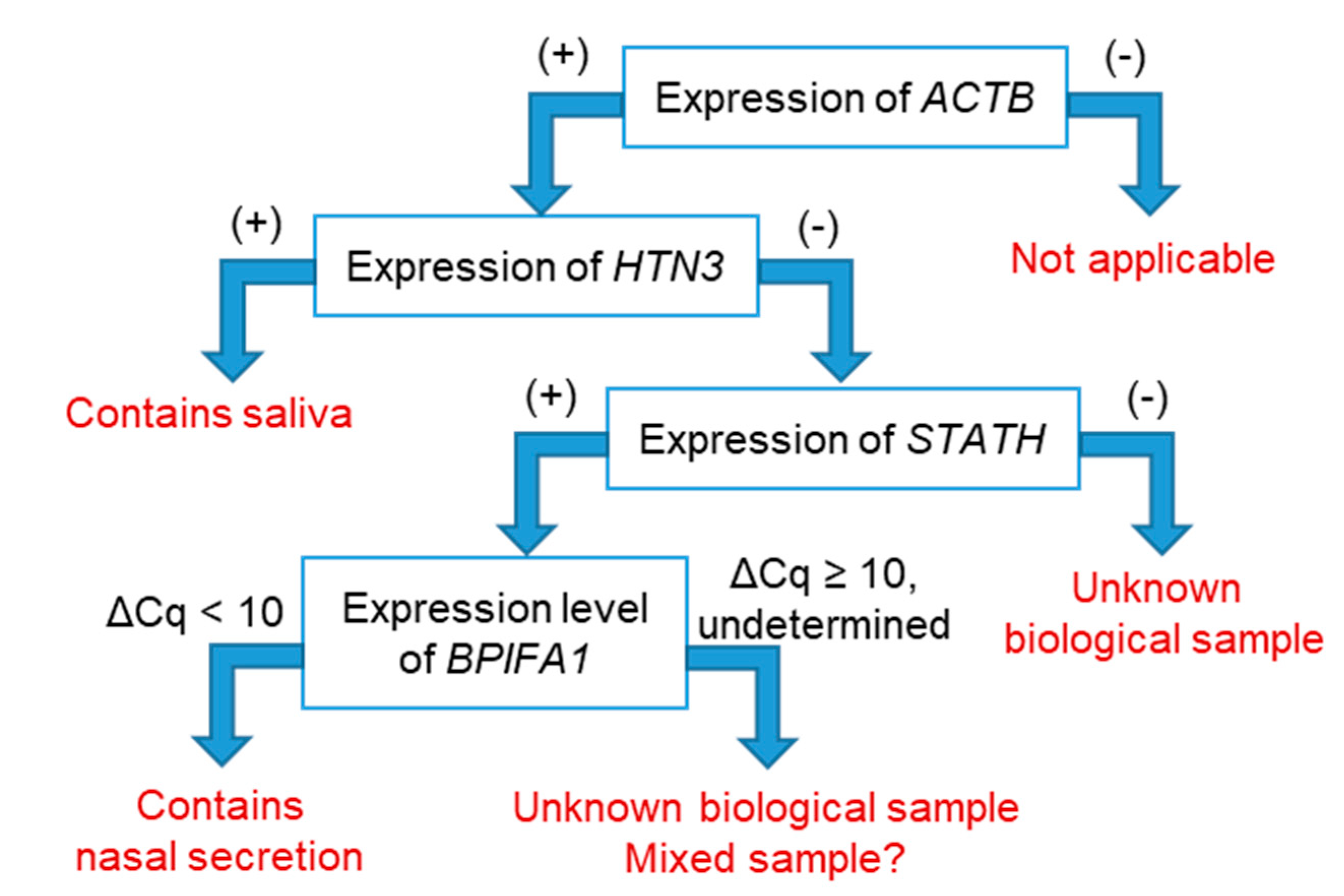 Diagnostics 10 00519 g002 Diagnostics 10 00519 g002