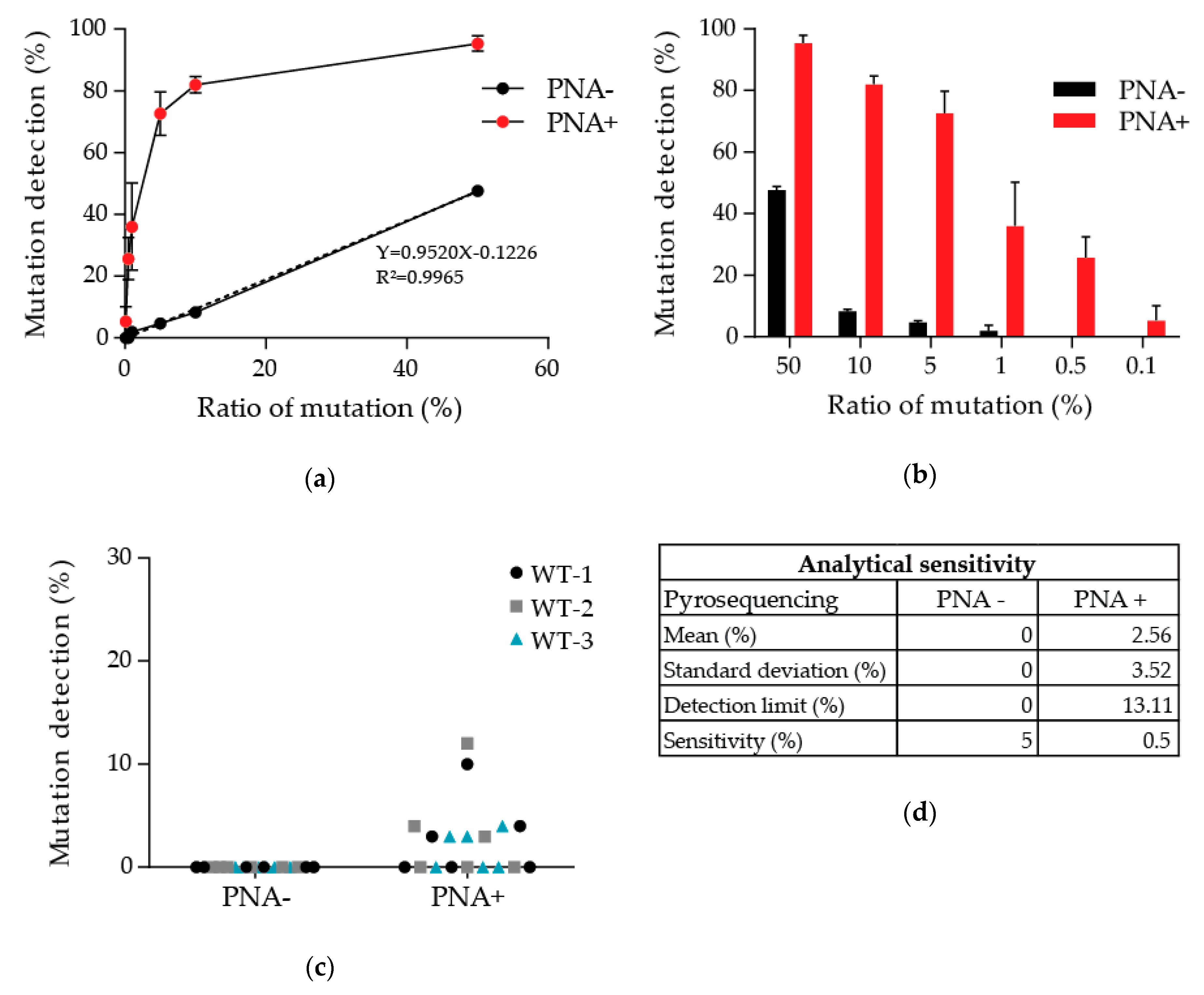Diagnostics Free FullText NonSmallCell Lung CancerSensitive