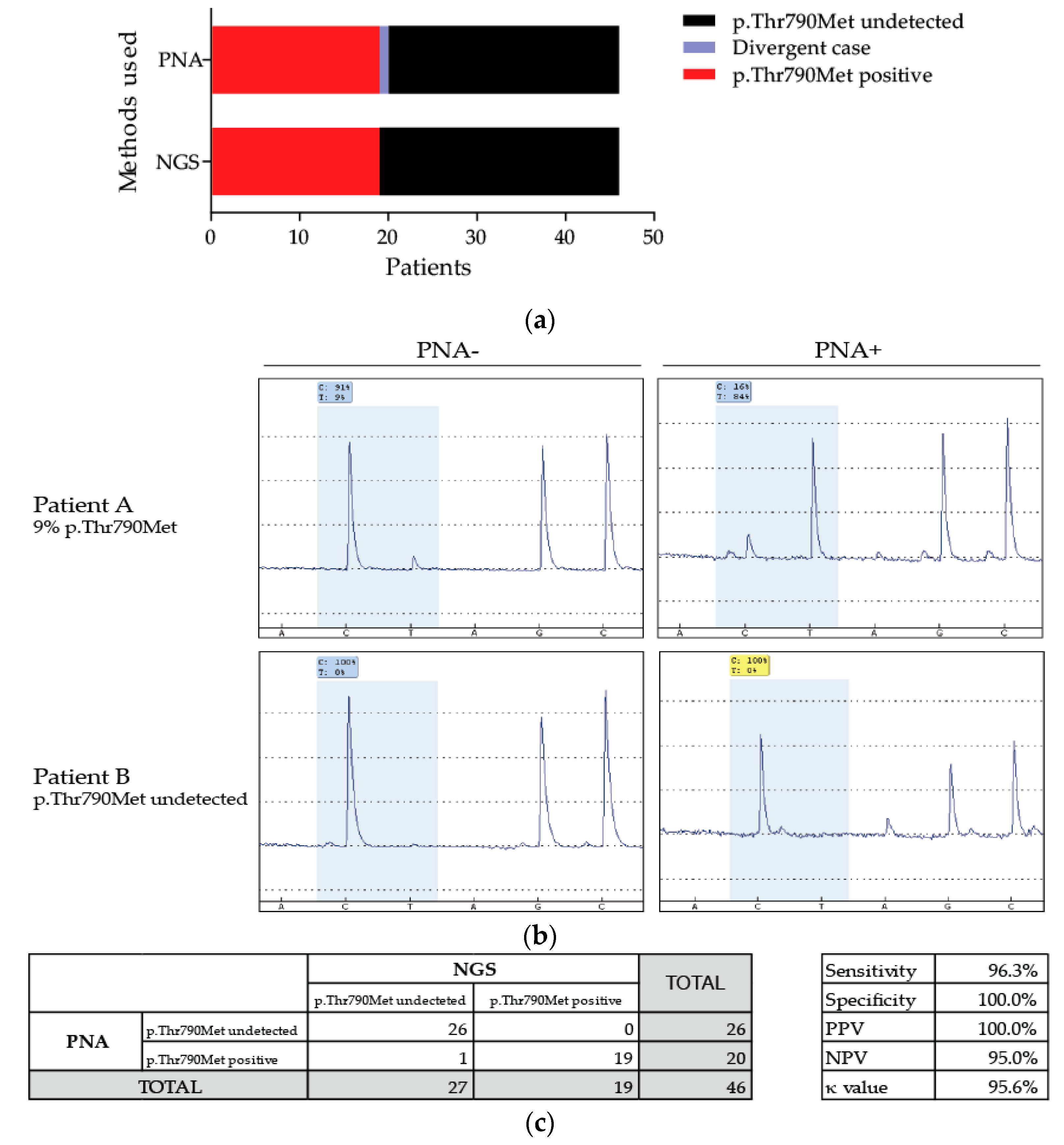 Diagnostics Free FullText NonSmallCell Lung CancerSensitive