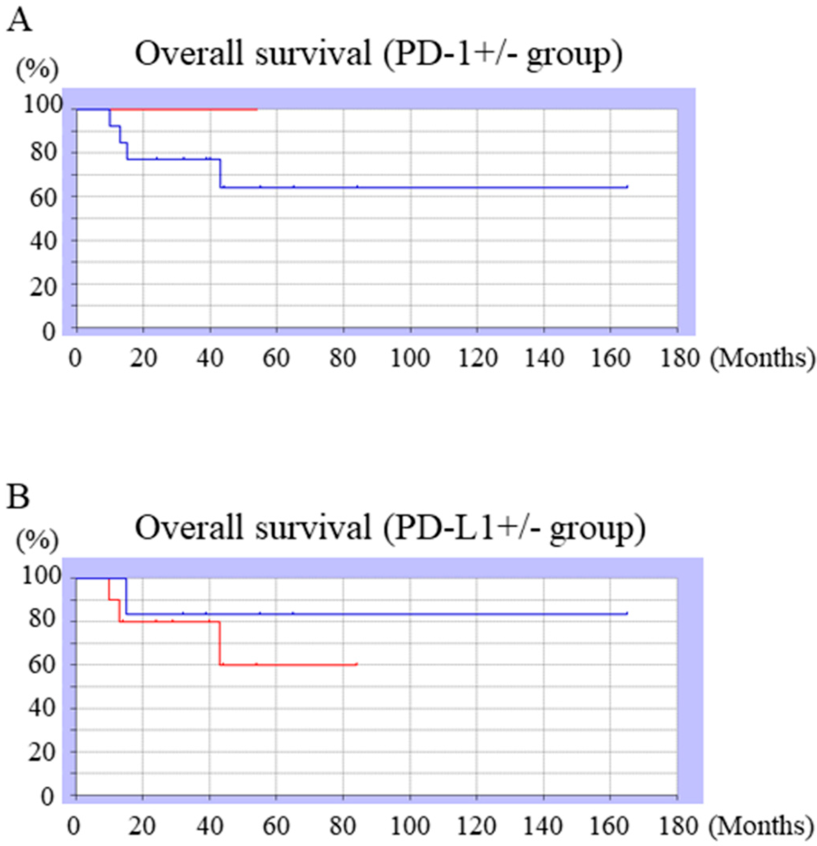 Diagnostics 10 00528 g003 Diagnostics 10 00528 g003