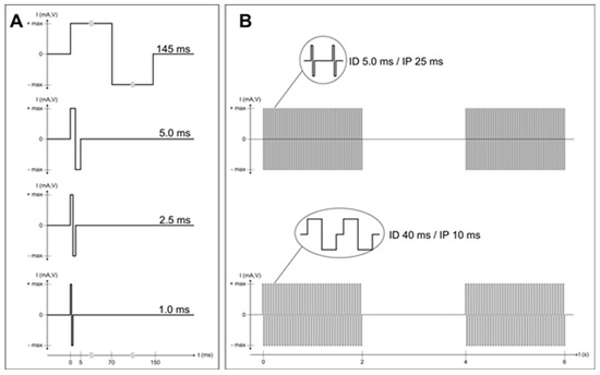 Diagnostics 10 00529 g001 550