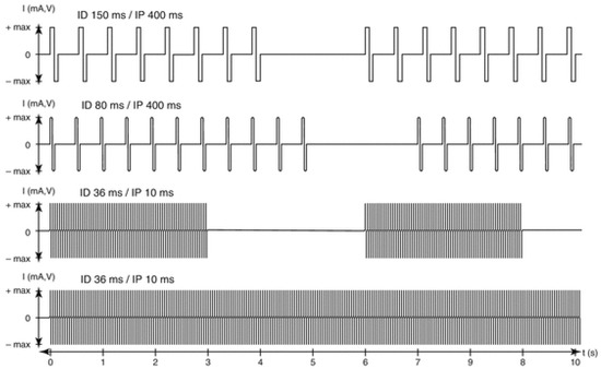 Diagnostics 10 00529 g002 550