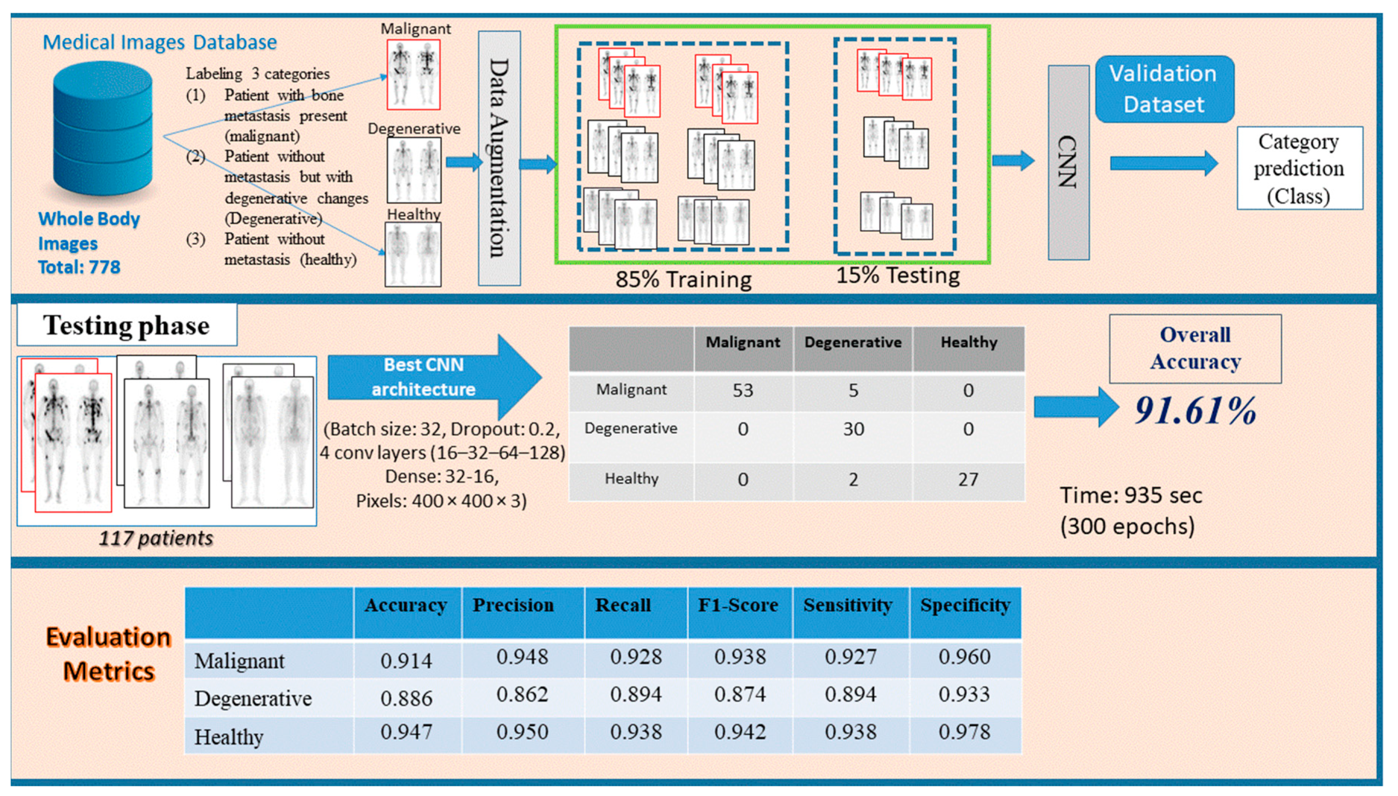 Diagnostics 10 00532 g002 Diagnostics 10 00532 g002