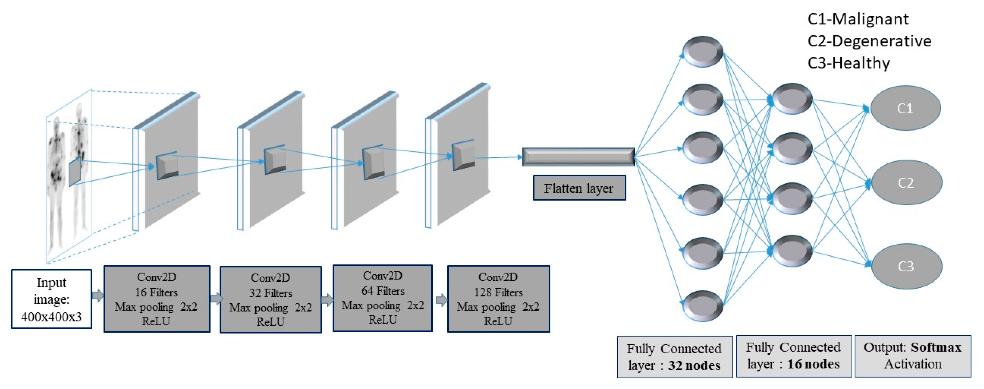 Diagnostics 10 00532 g003 Diagnostics 10 00532 g003