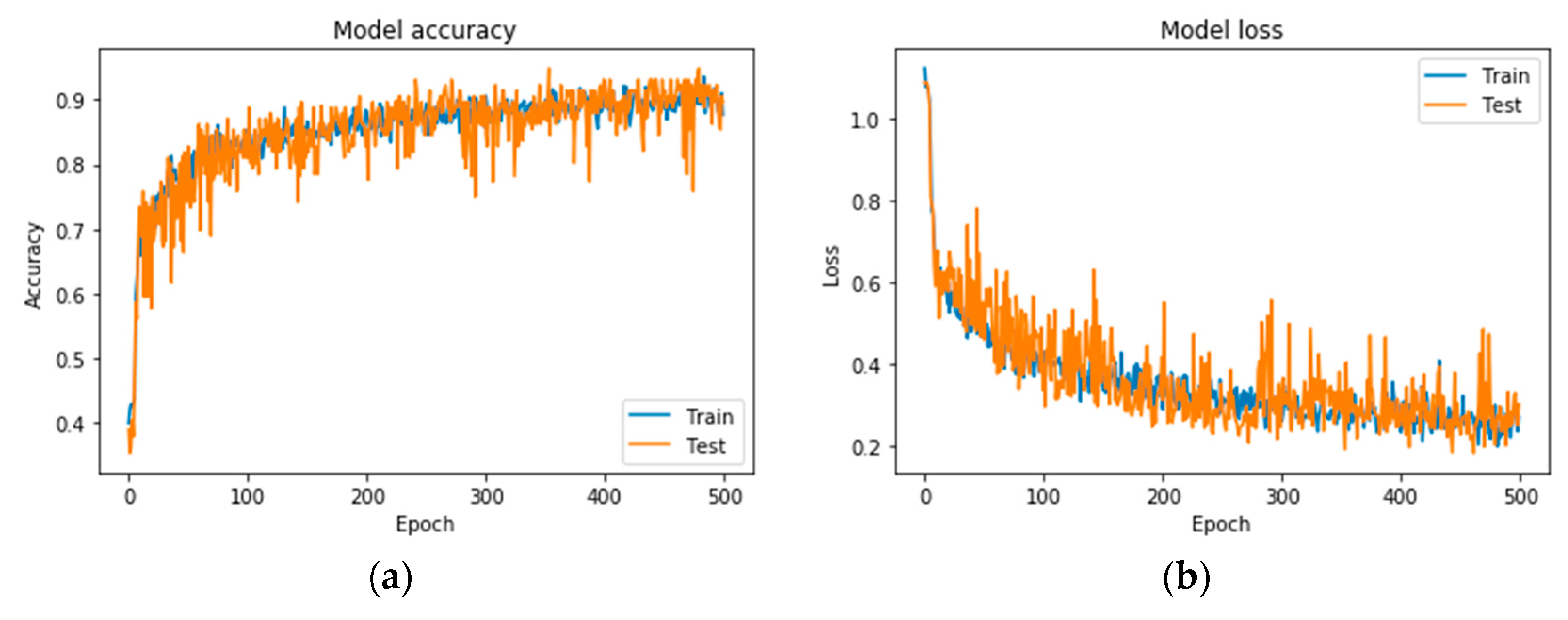 Diagnostics 10 00532 g005 Diagnostics 10 00532 g005