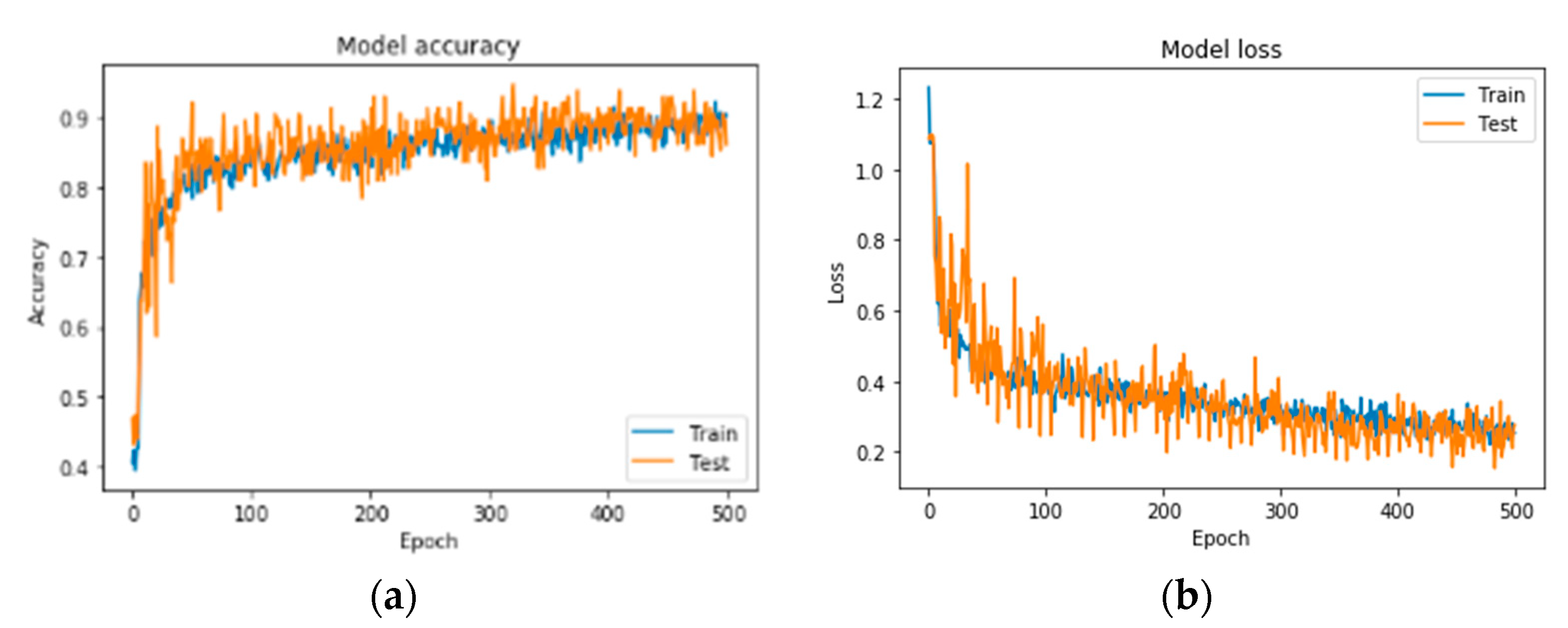 Diagnostics 10 00532 g006 Diagnostics 10 00532 g006