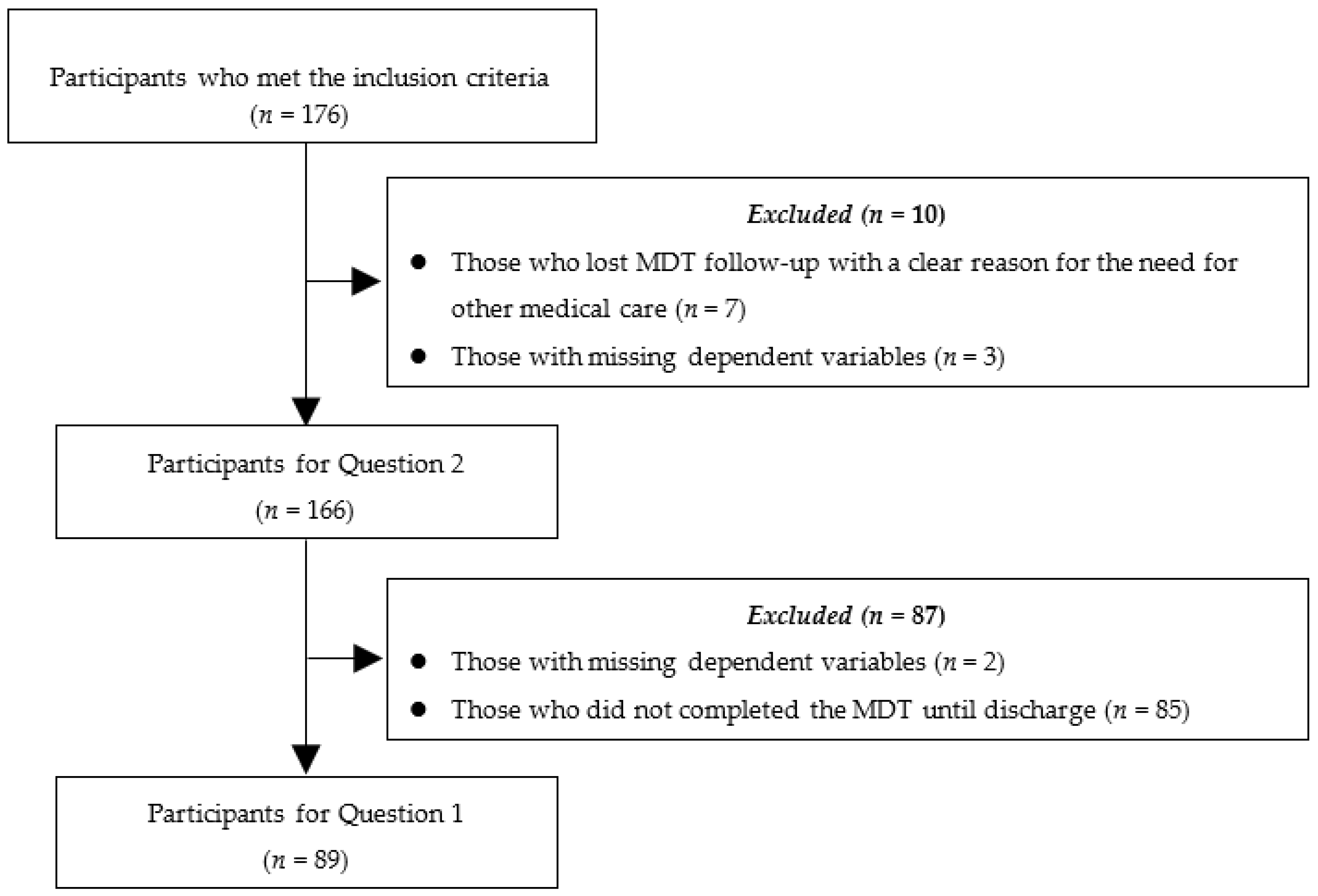 Diagnostics 10 00536 g001 Diagnostics 10 00536 g001