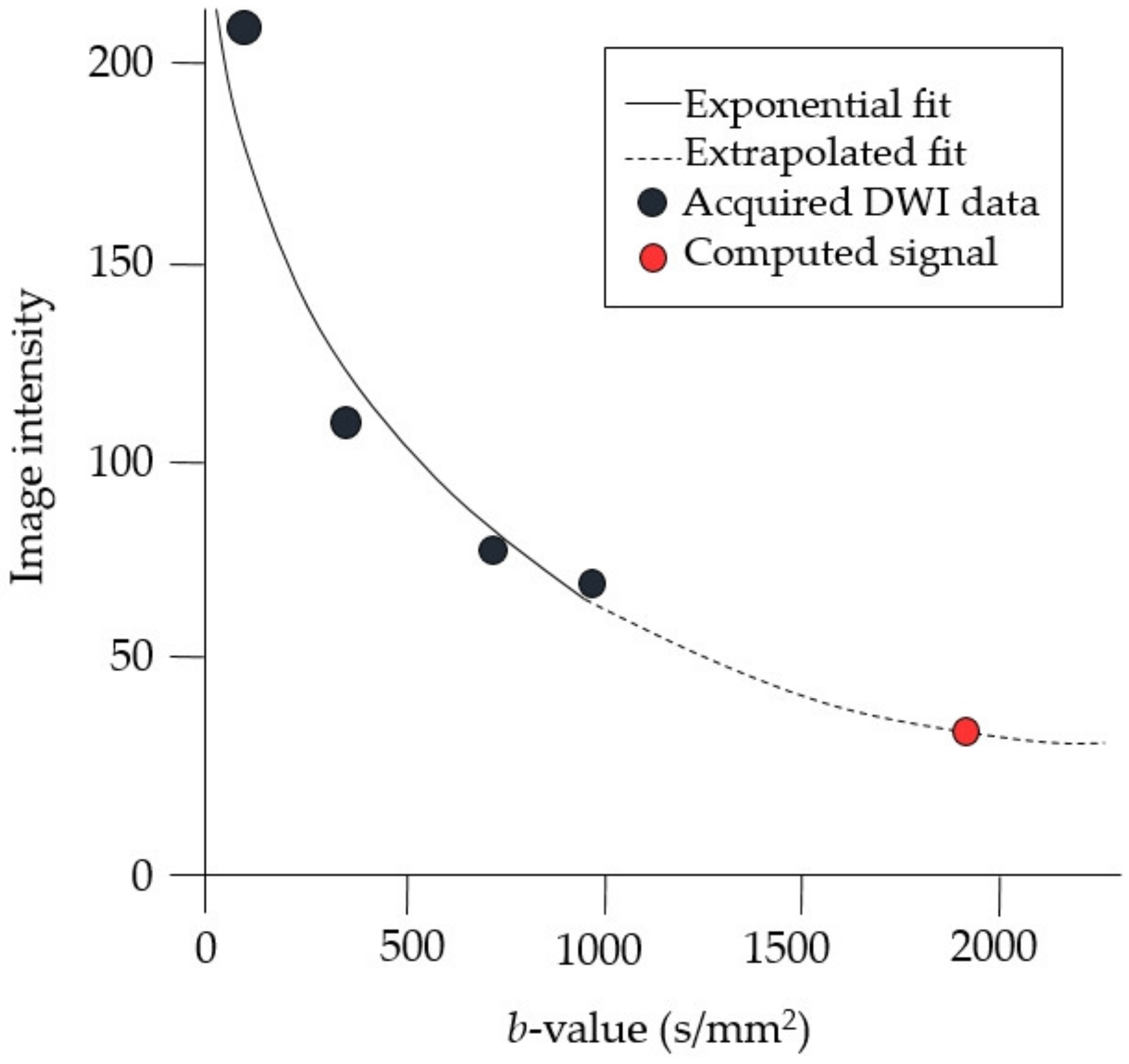 Diagnostics Free Full Text Clinical Feasibility Of Reduced Field Of View Diffusion Weighted Magnetic Resonance Imaging With Computed Diffusion Weighted Imaging Technique In Breast Cancer Patients Html Diagnostics Free Full Text Clinical Feasibility Of Reduced Field Of View Diffusion Weighted Magnetic Resonance Imaging With Computed Diffusion Weighted Imaging Technique In Breast Cancer Patients Html