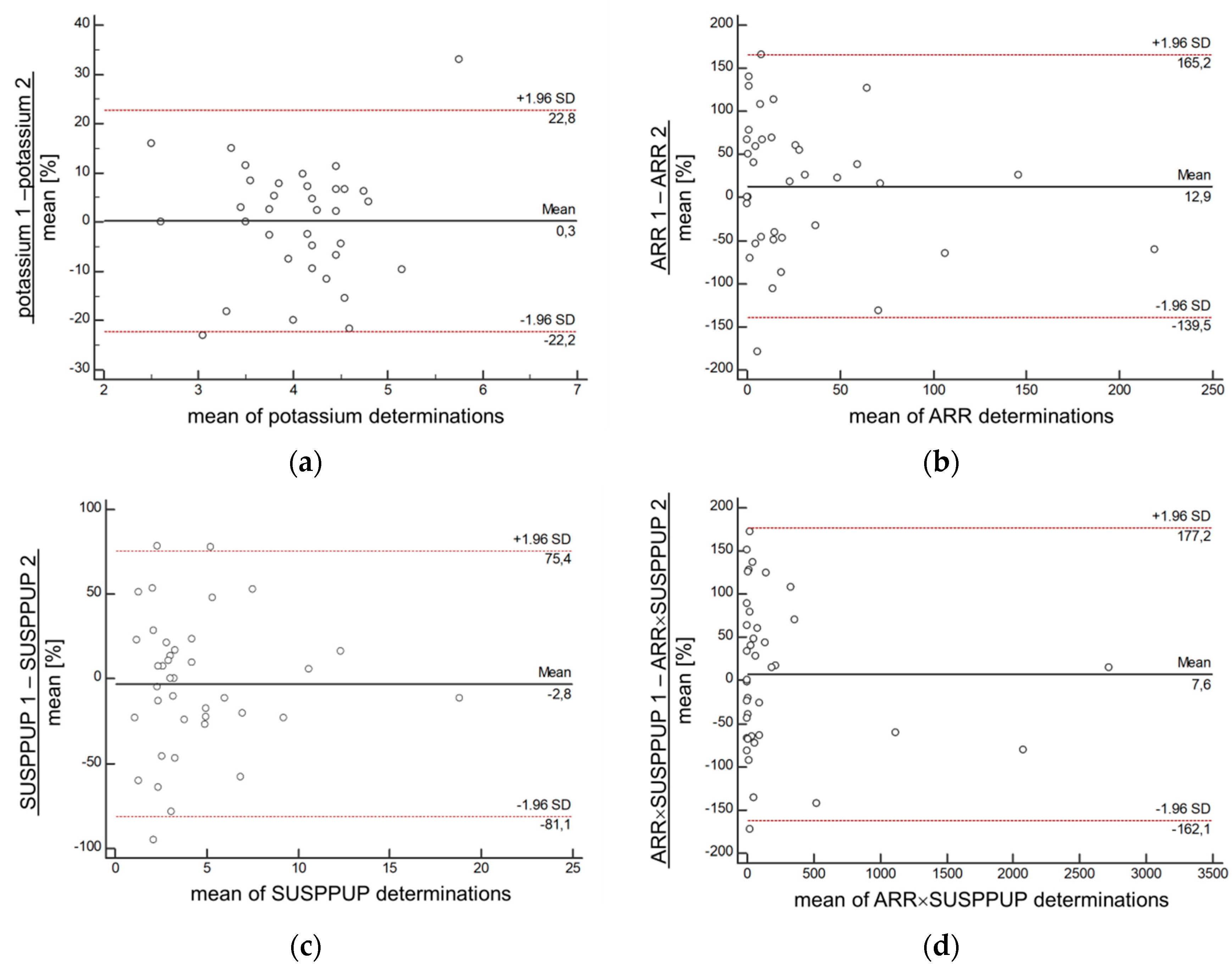 Diagnostics 10 00545 g002
