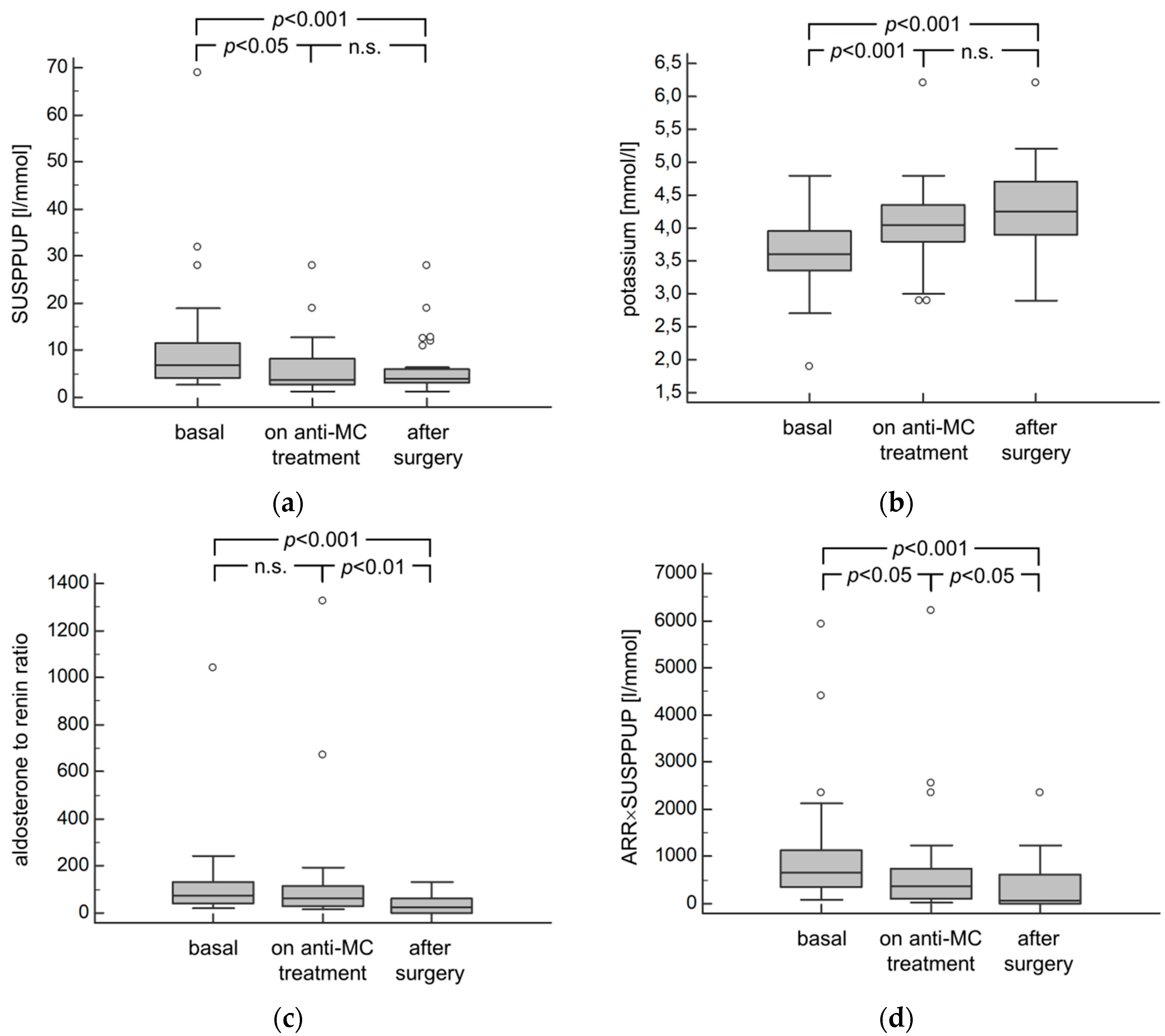 Diagnostics 10 00545 g003