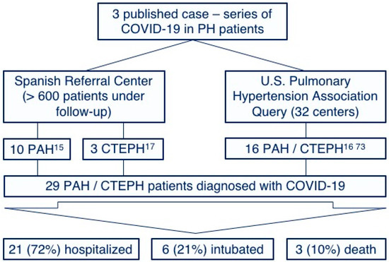 Diagnostics 10 00548 g002 550