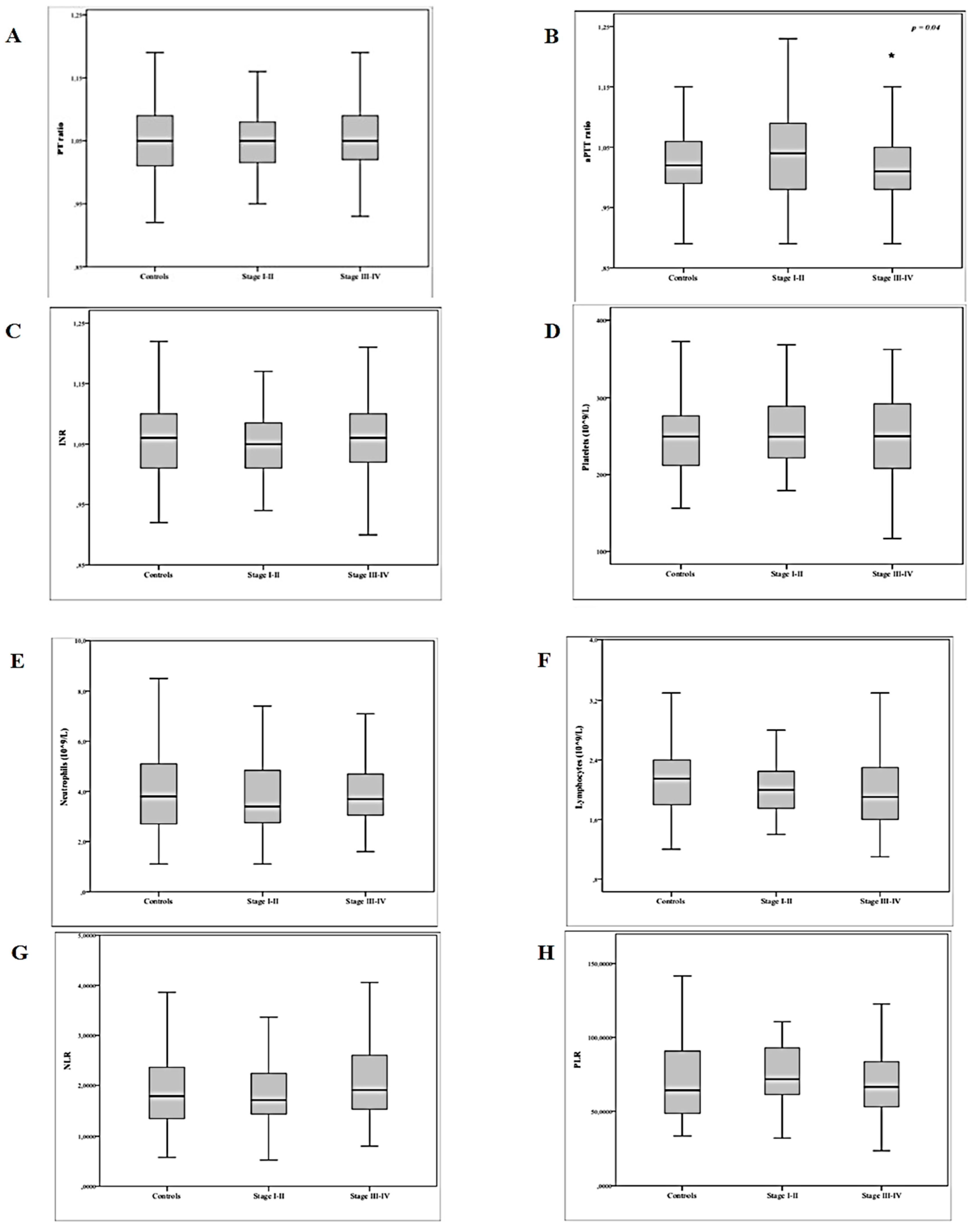 Diagnostics 10 00567 g001