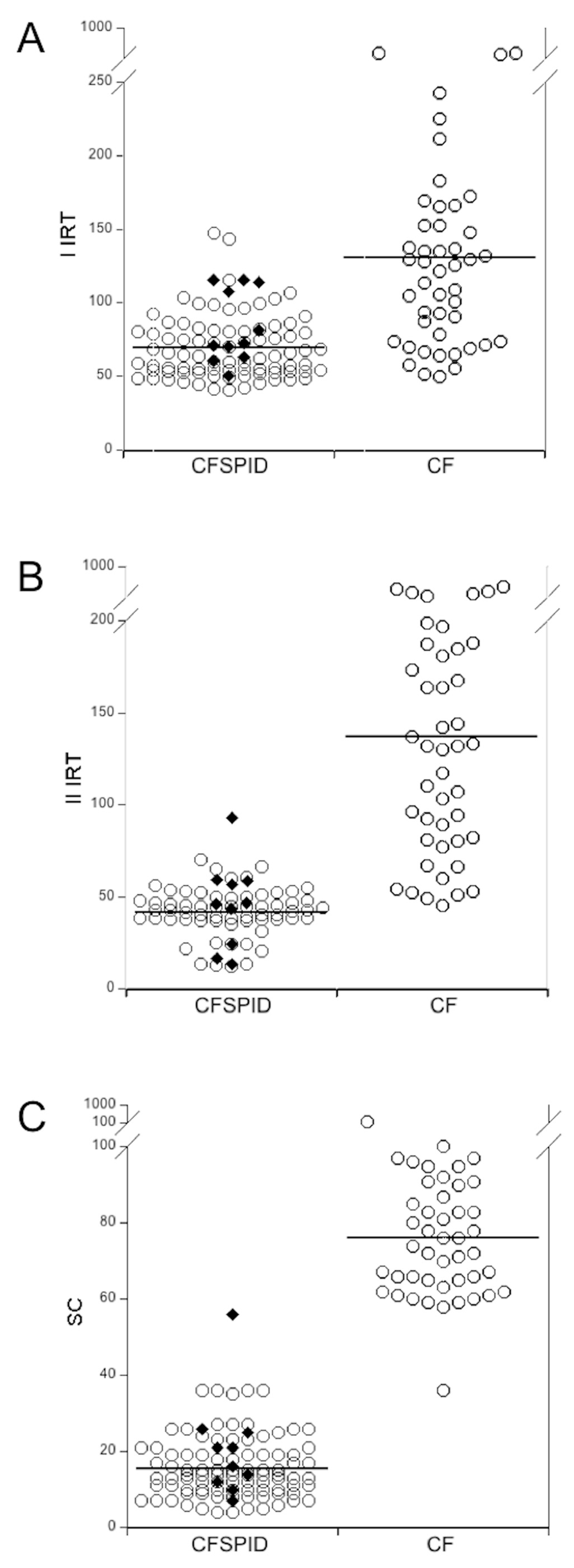 Diagnostics 10 00570 g001