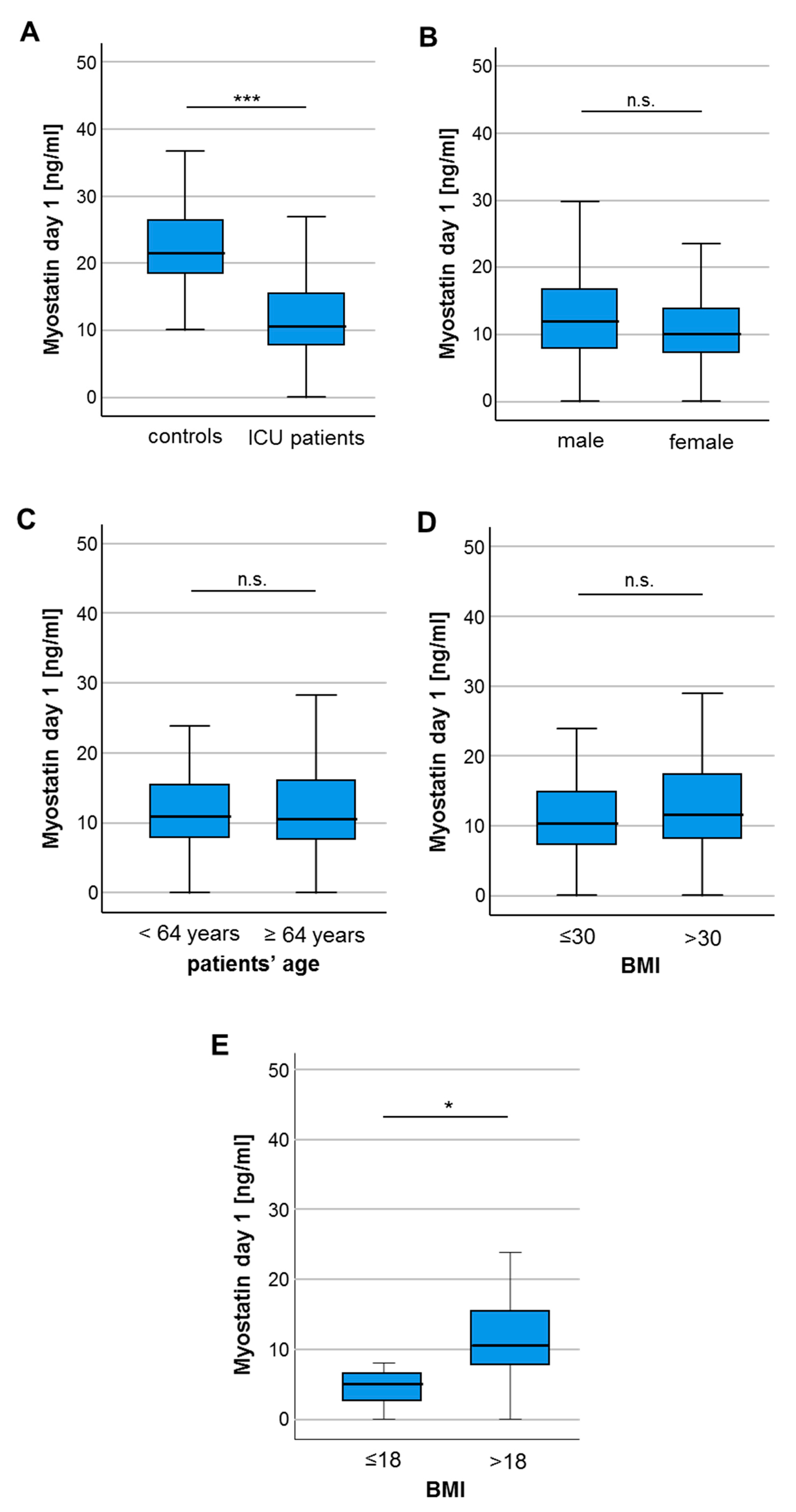 Diagnostics 10 00574 g001 Diagnostics 10 00574 g001