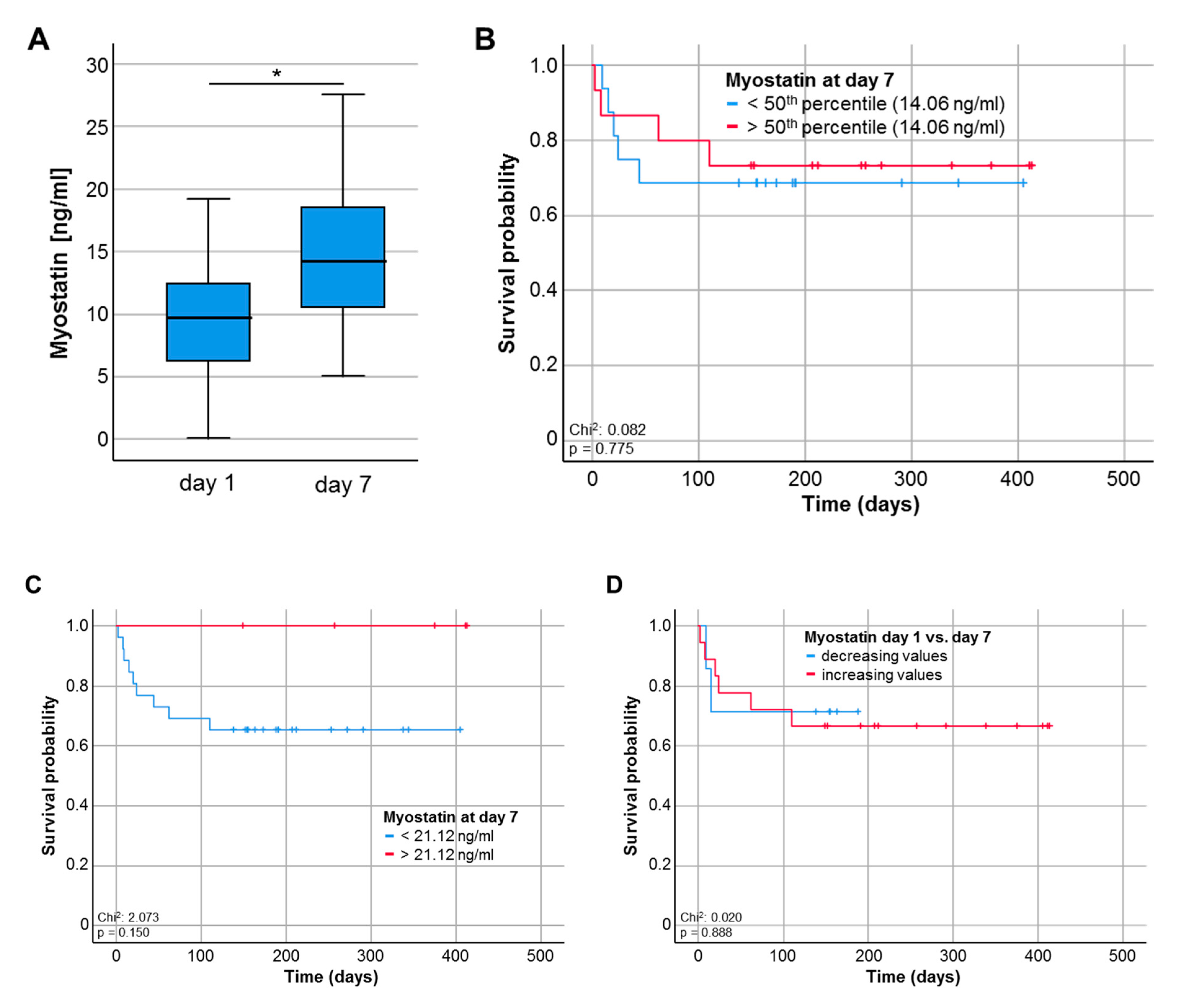 Diagnostics 10 00574 g004 Diagnostics 10 00574 g004