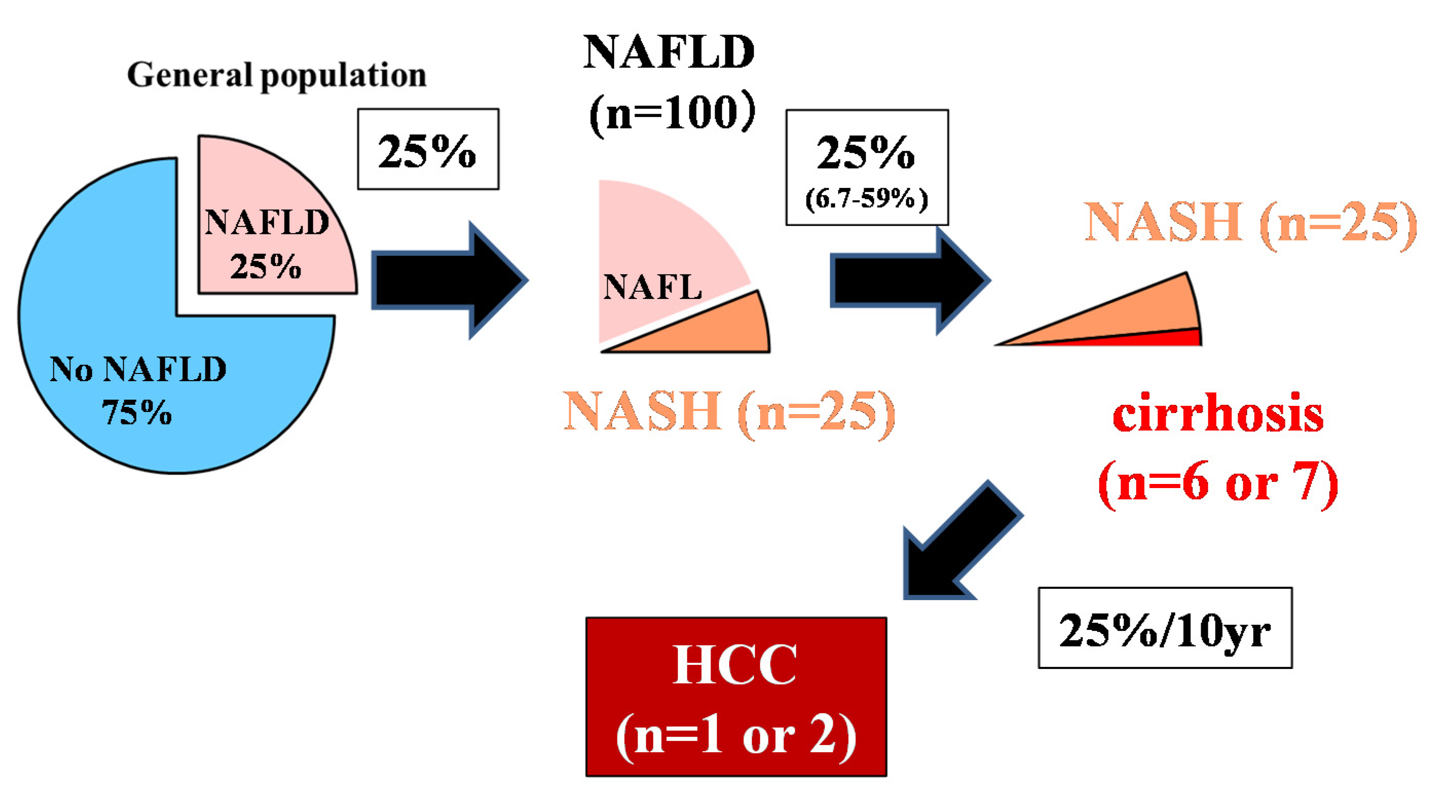 Diagnostics Free Full Text Surveillance Of Hepatocellular Carcinoma In Nonalcoholic Fatty Liver Disease Html Diagnostics Free Full Text Surveillance Of Hepatocellular Carcinoma In Nonalcoholic Fatty Liver Disease Html