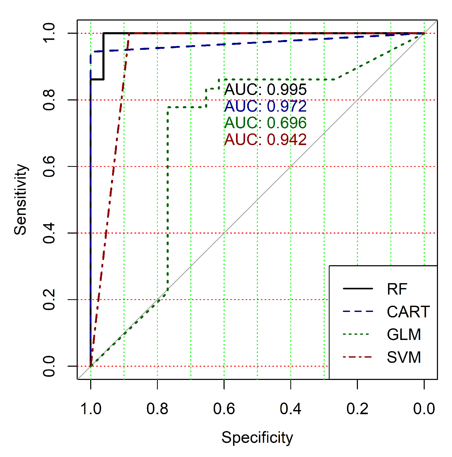Diagnostics 10 00584 g004