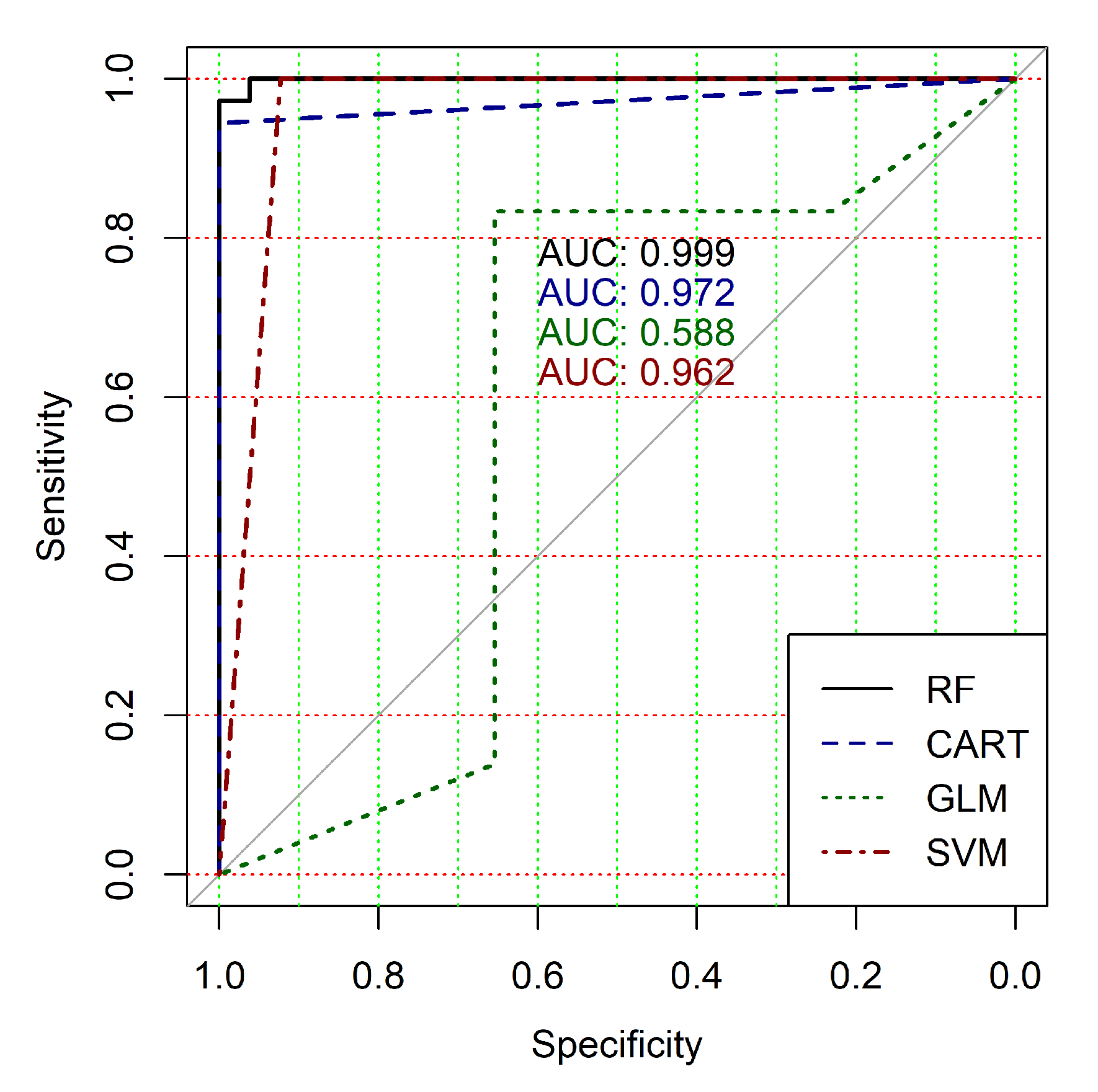 Diagnostics 10 00584 g005