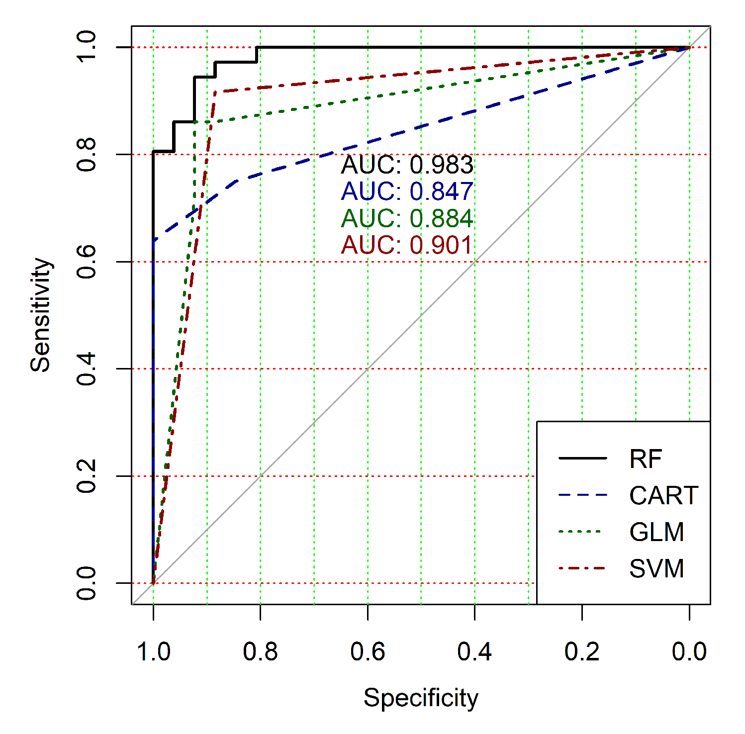 Diagnostics 10 00584 g009