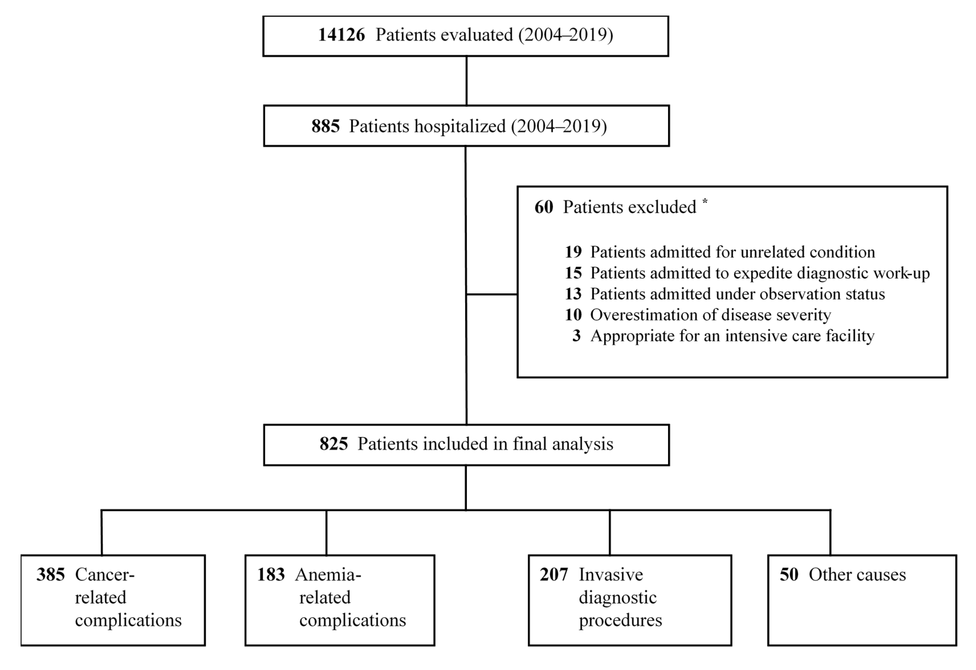 Diagnostics 10 00585 g001 Diagnostics 10 00585 g001