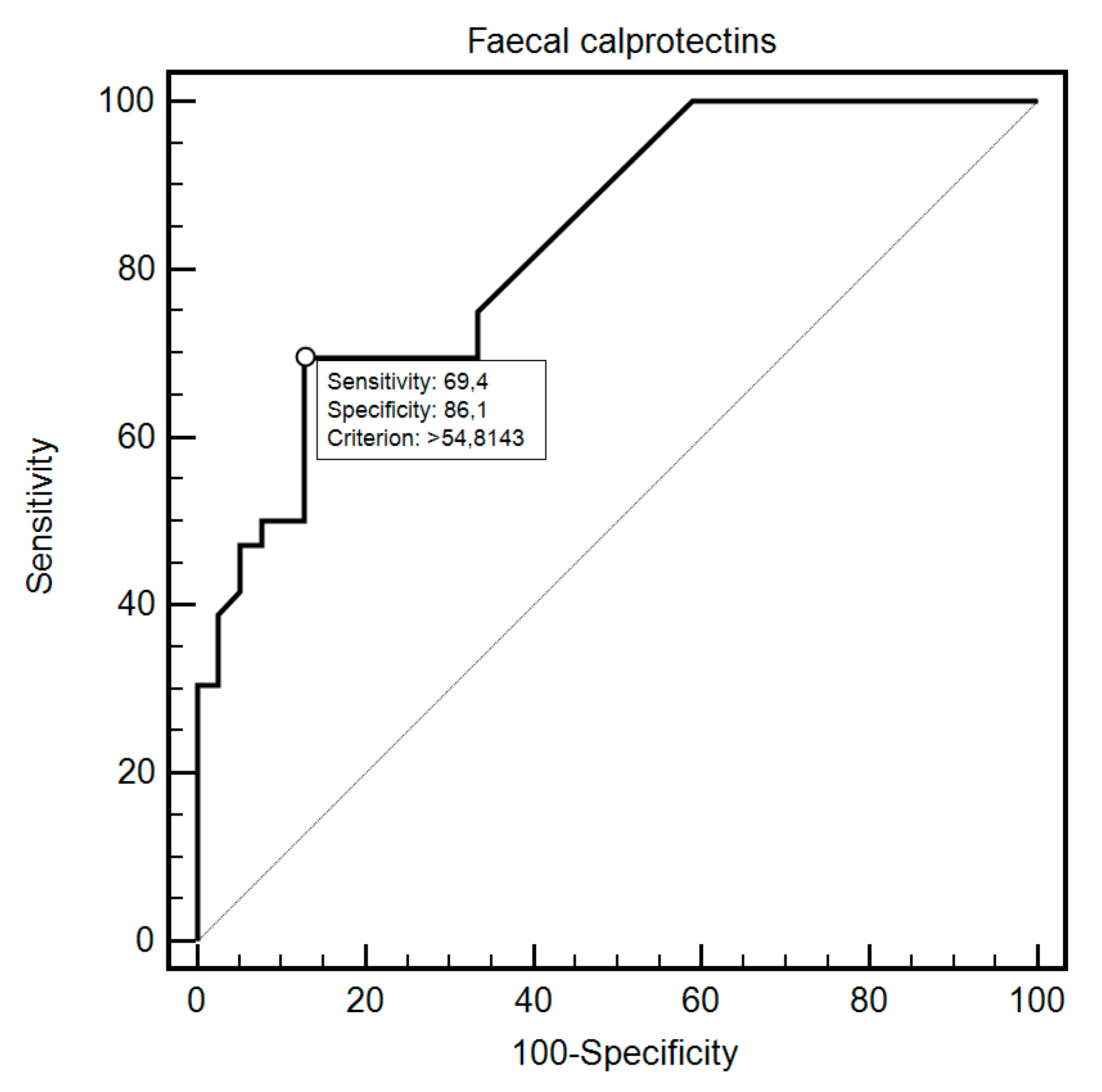 Diagnostics 10 00587 g001