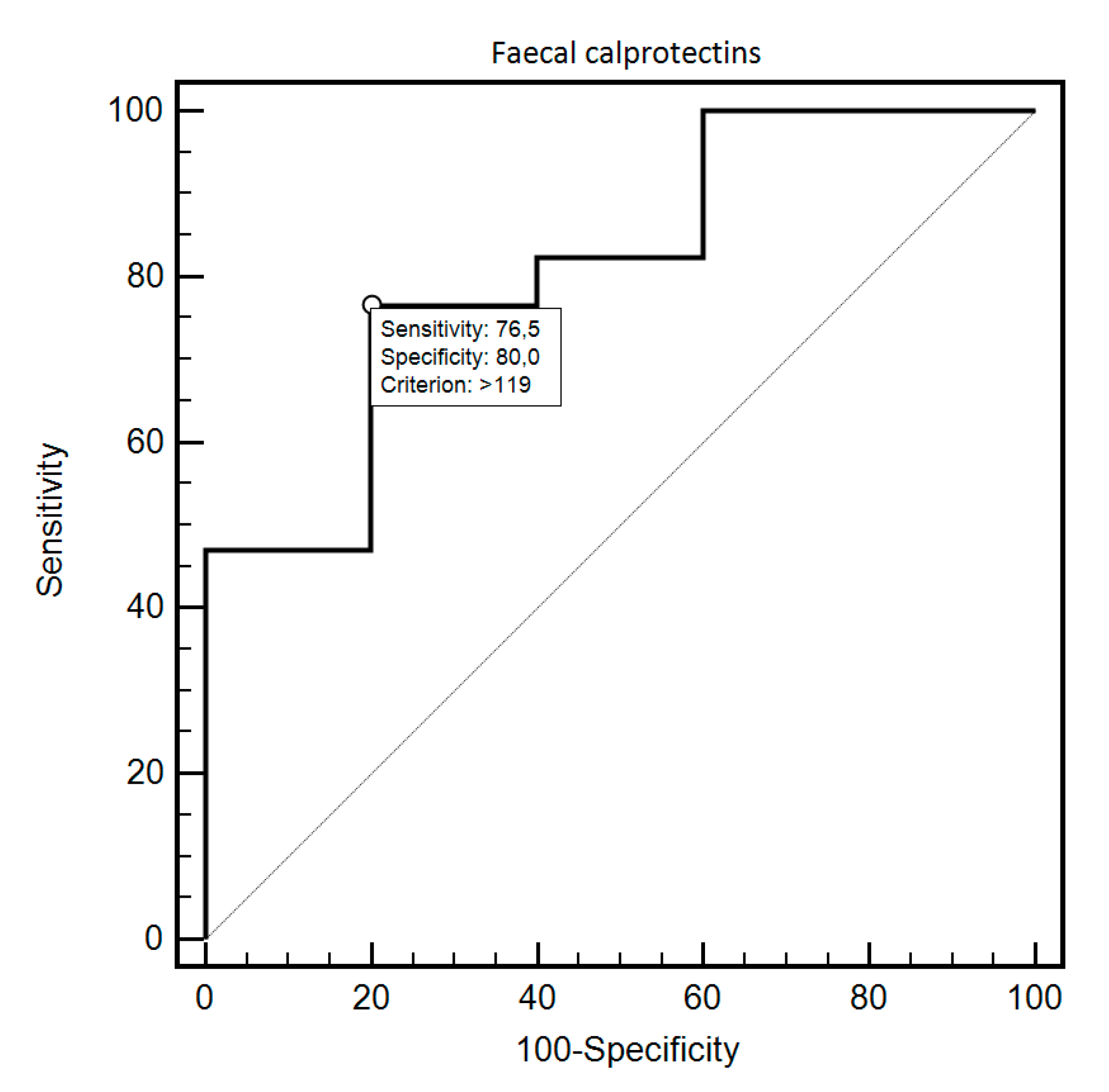 Diagnostics 10 00587 g002