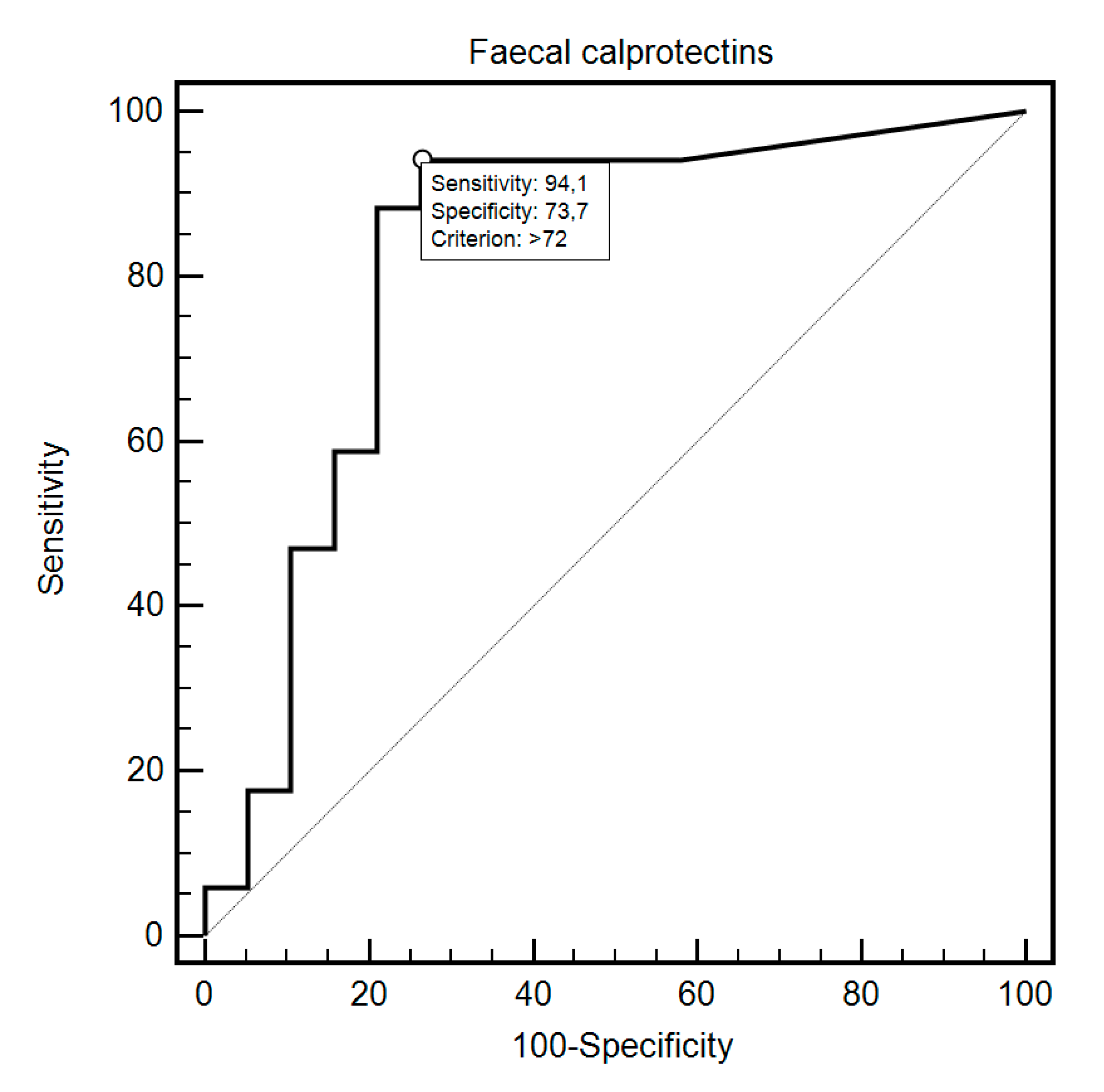 Diagnostics 10 00587 g003