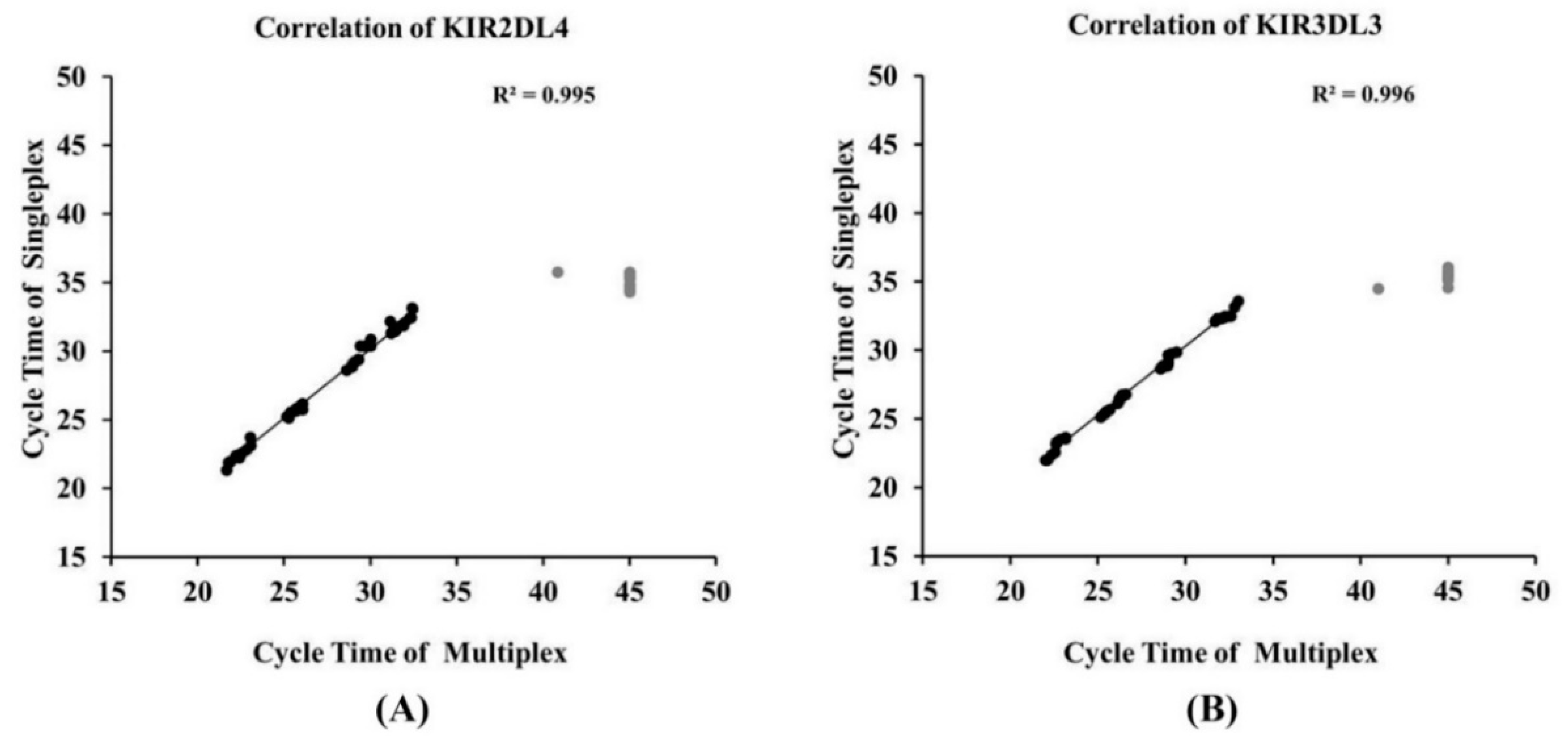 Diagnostics 10 00588 g002 Diagnostics 10 00588 g002