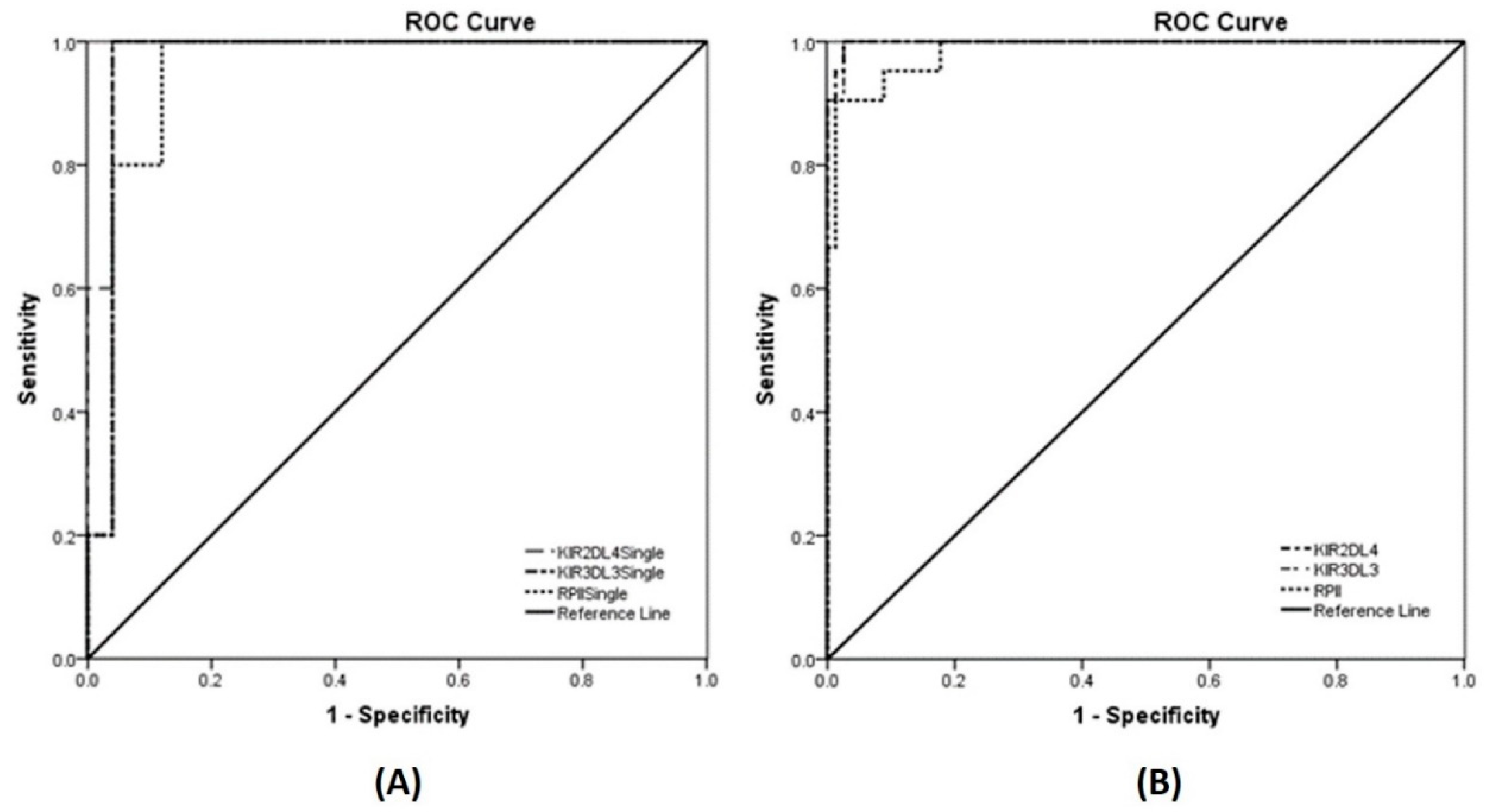 Diagnostics 10 00588 g003 Diagnostics 10 00588 g003