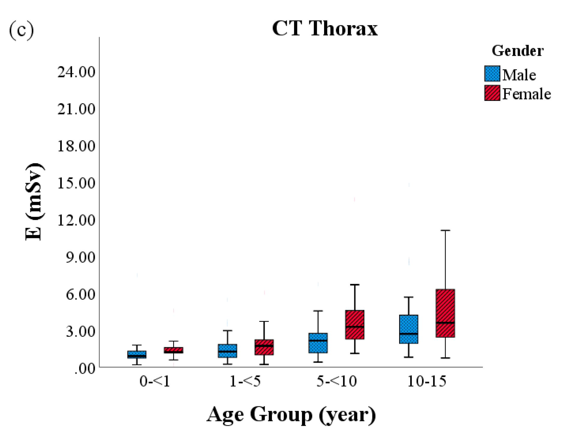 Diagnostics 10 00591 g003b Diagnostics 10 00591 g003b