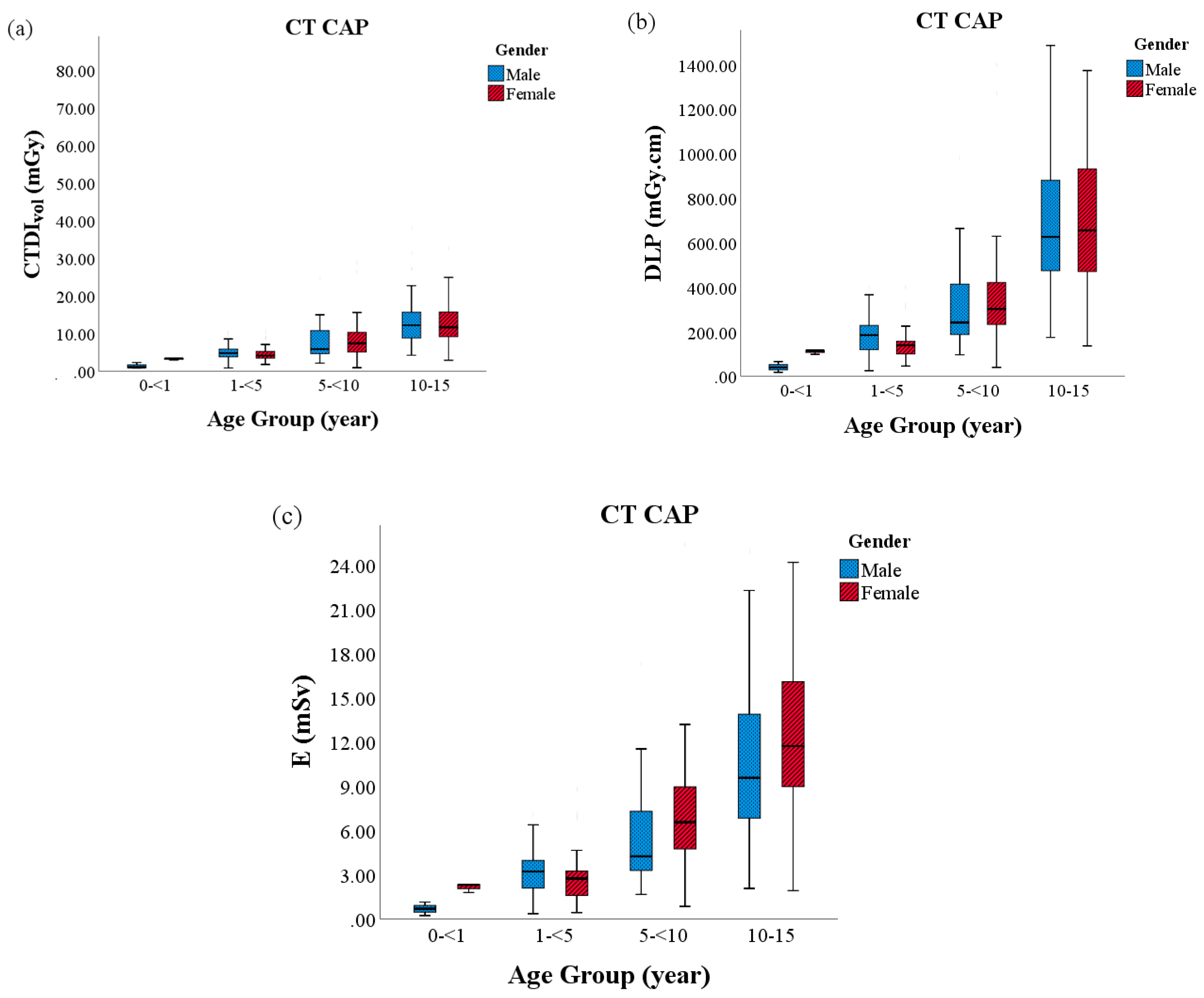Diagnostics 10 00591 g004 Diagnostics 10 00591 g004