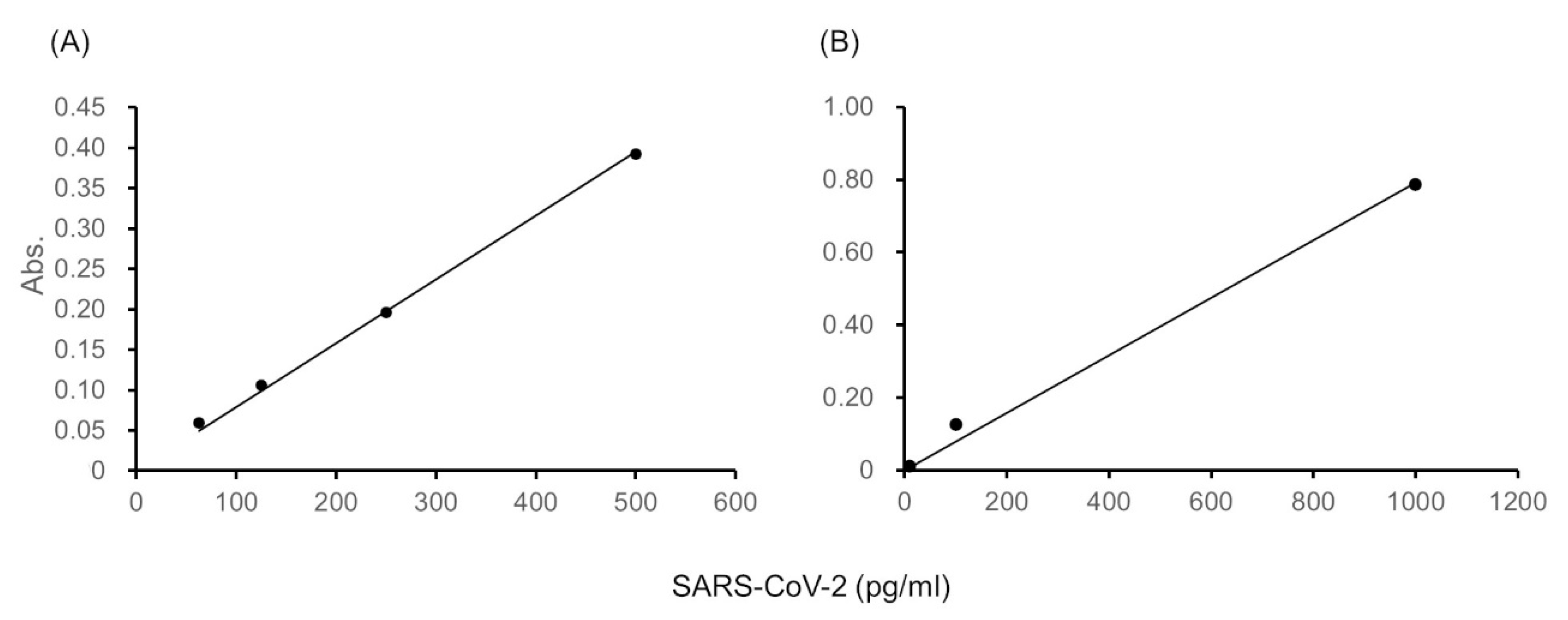 Diagnostics 10 00594 g002